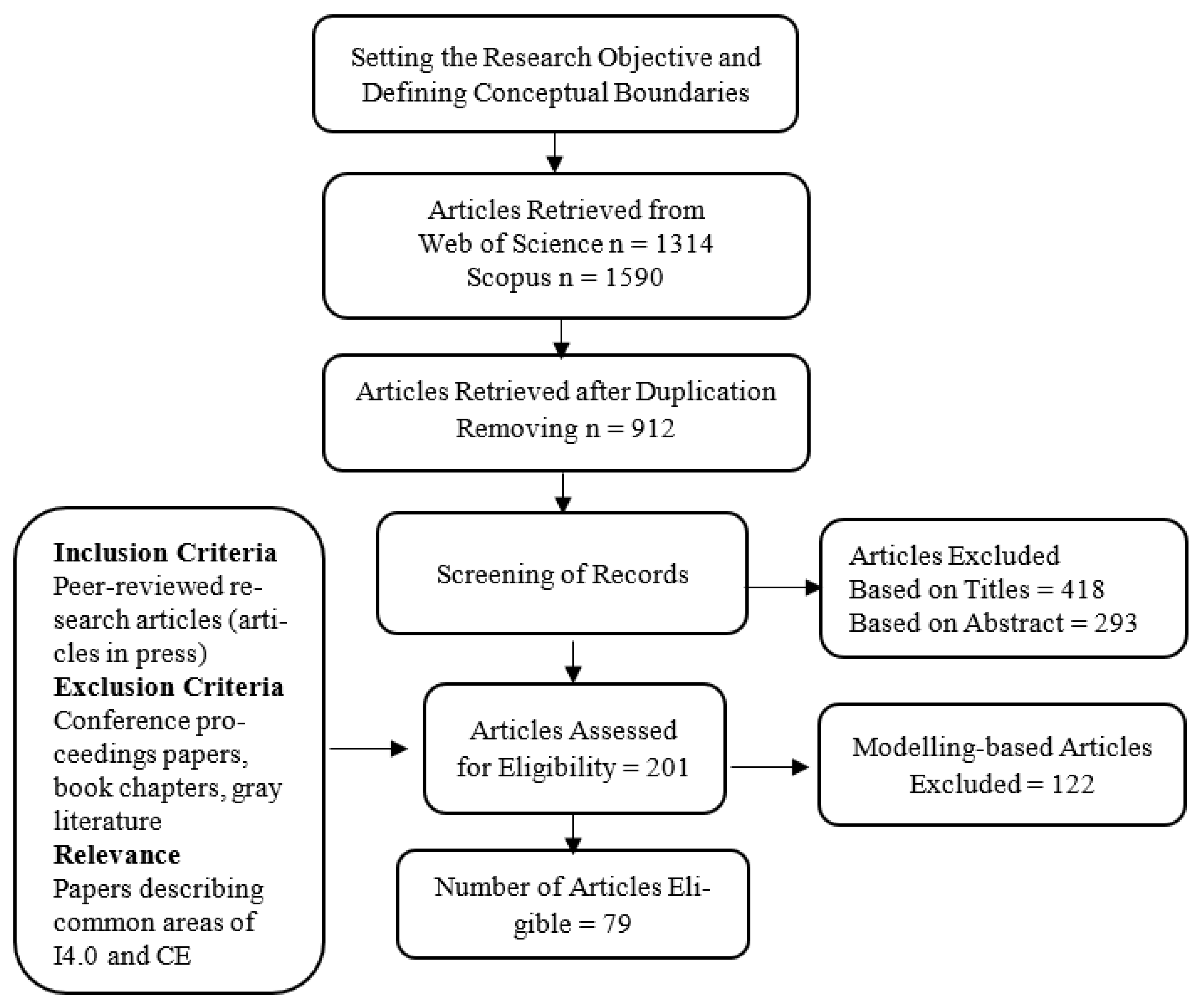 Sustainability 14 07084 g001 550