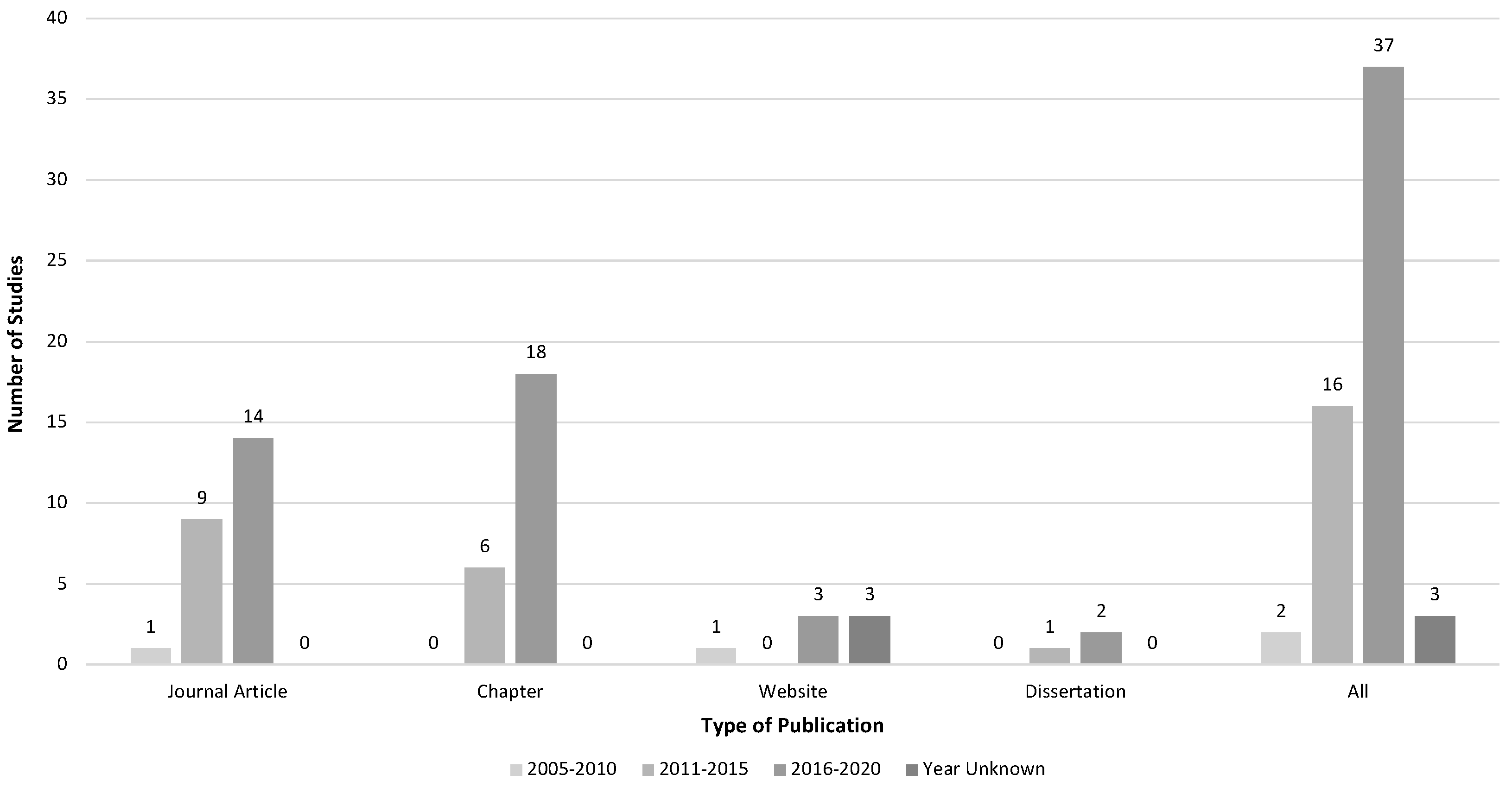 Sustainability 14 07086 g002