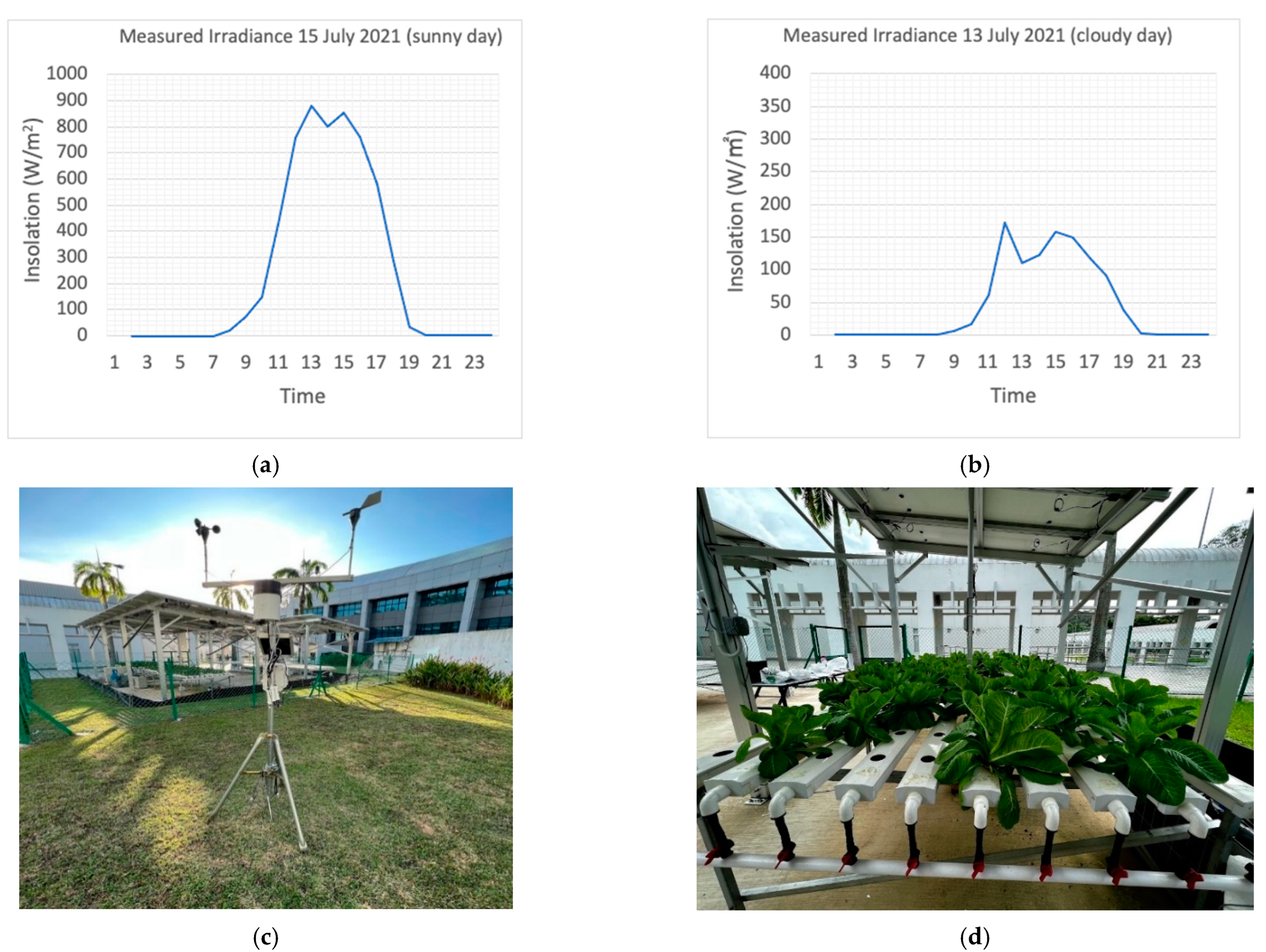 Sustainability 14 07089 g005 550