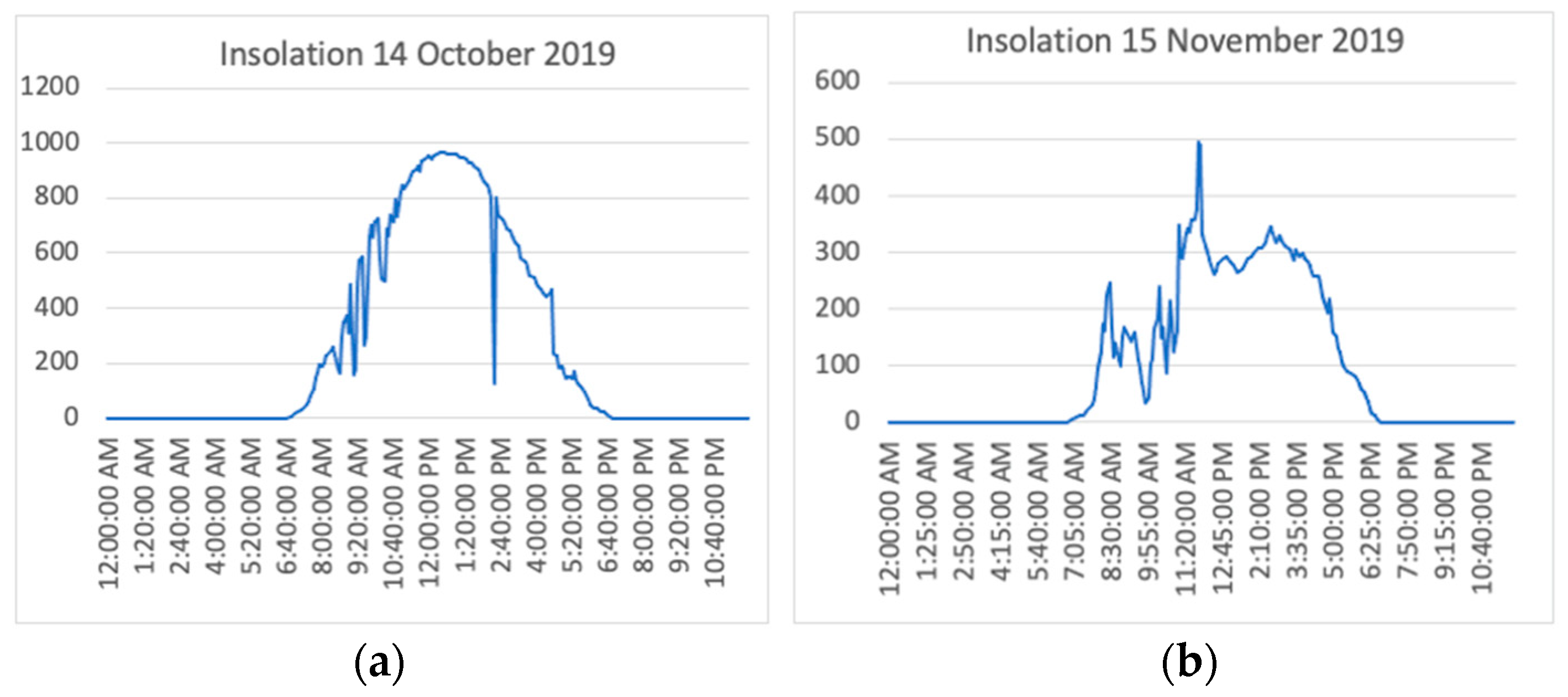 Sustainability 14 07089 g007 550