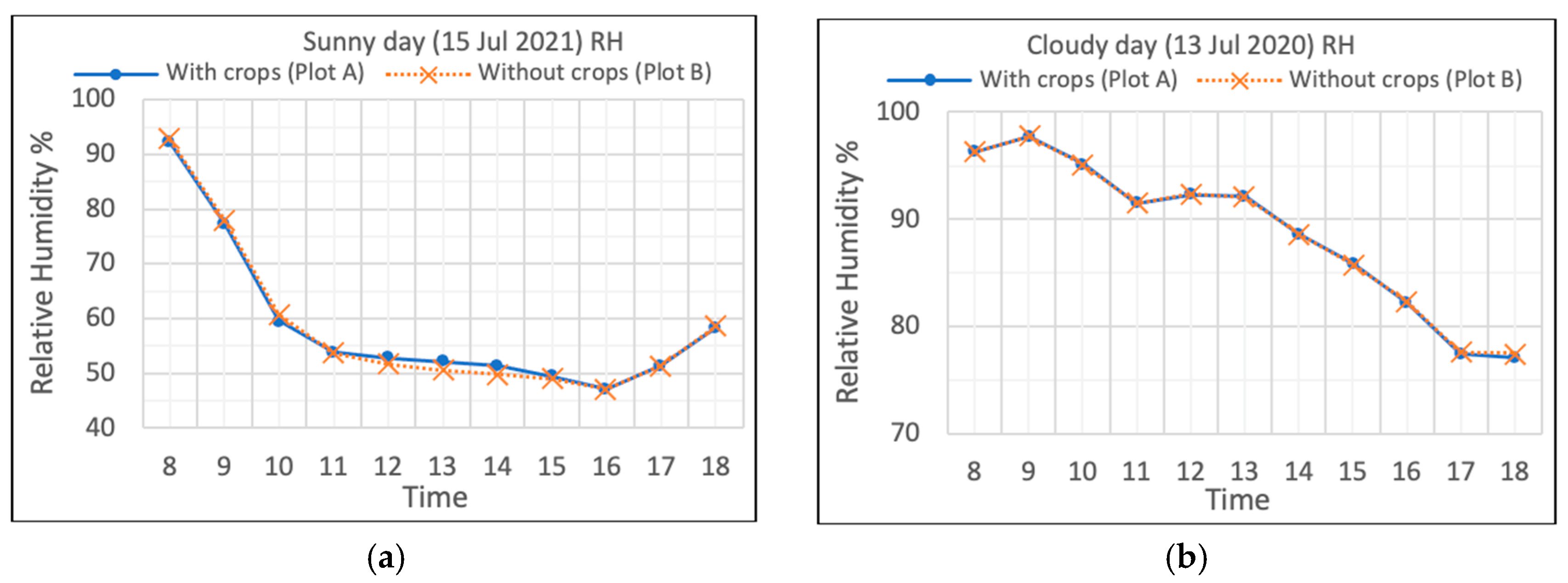 Sustainability 14 07089 g008 550