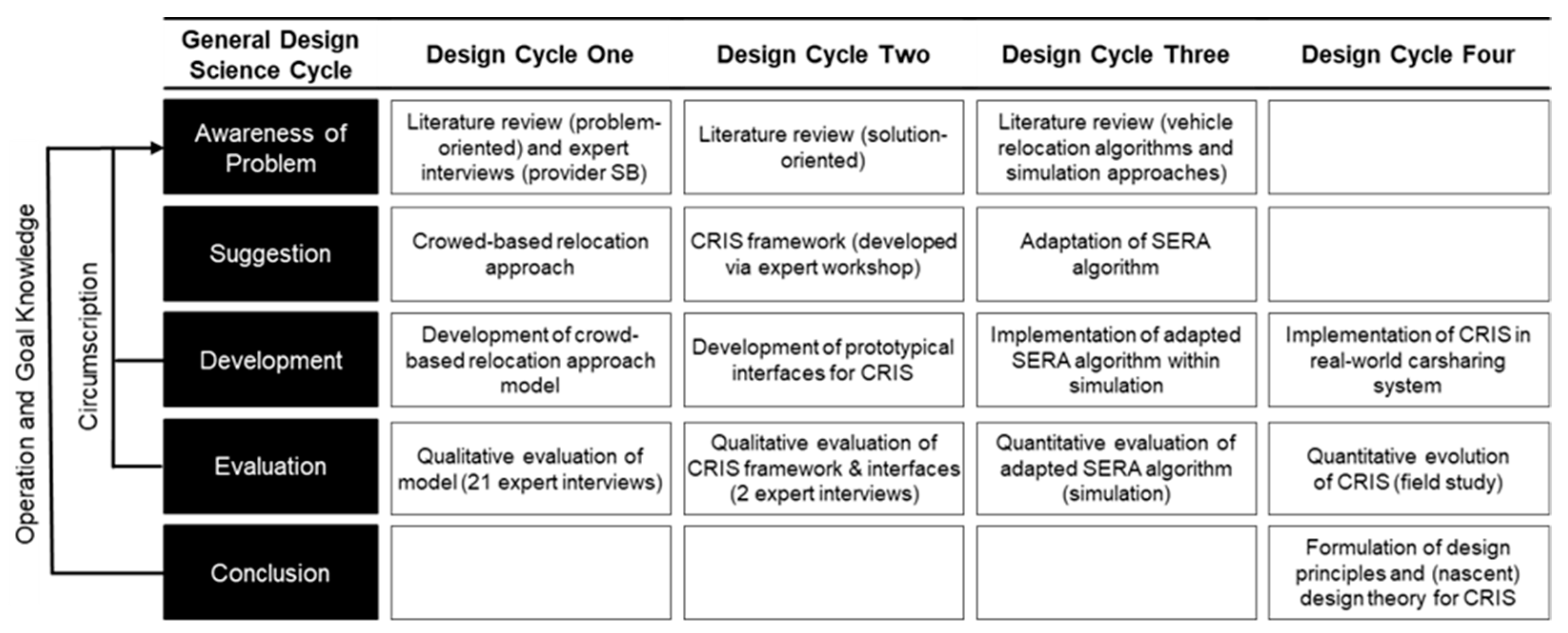 Sustainability 14 07090 g002