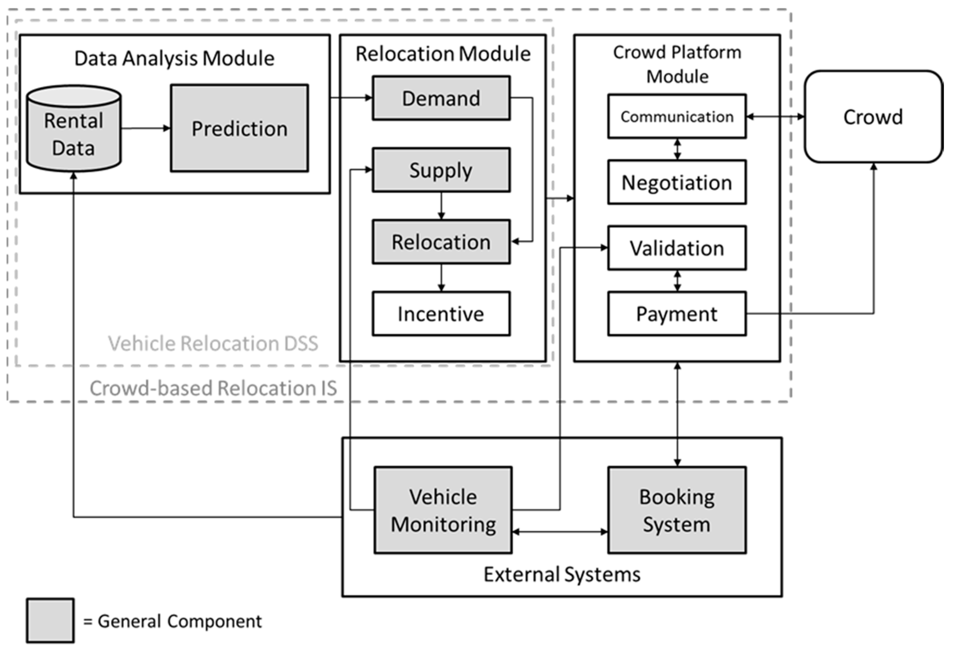Sustainability 14 07090 g004