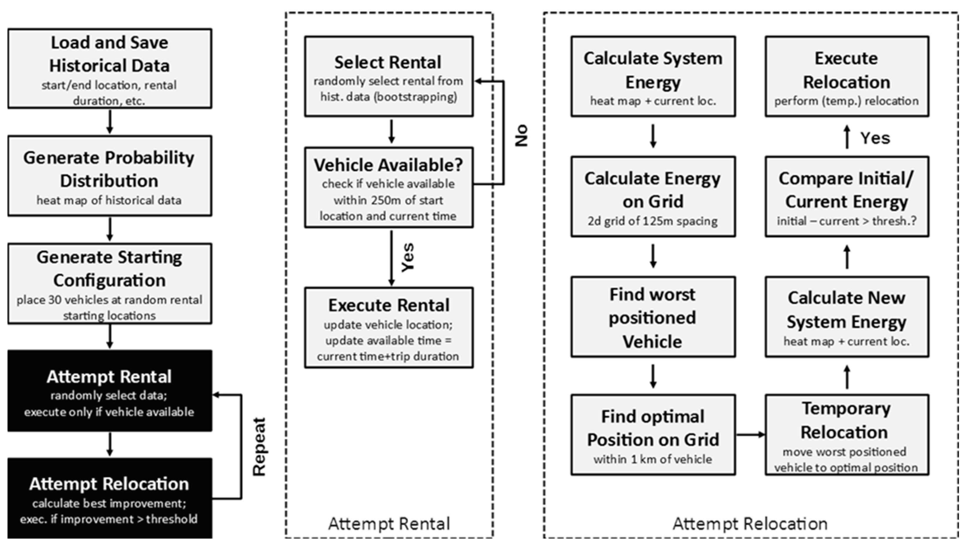 Sustainability 14 07090 g005