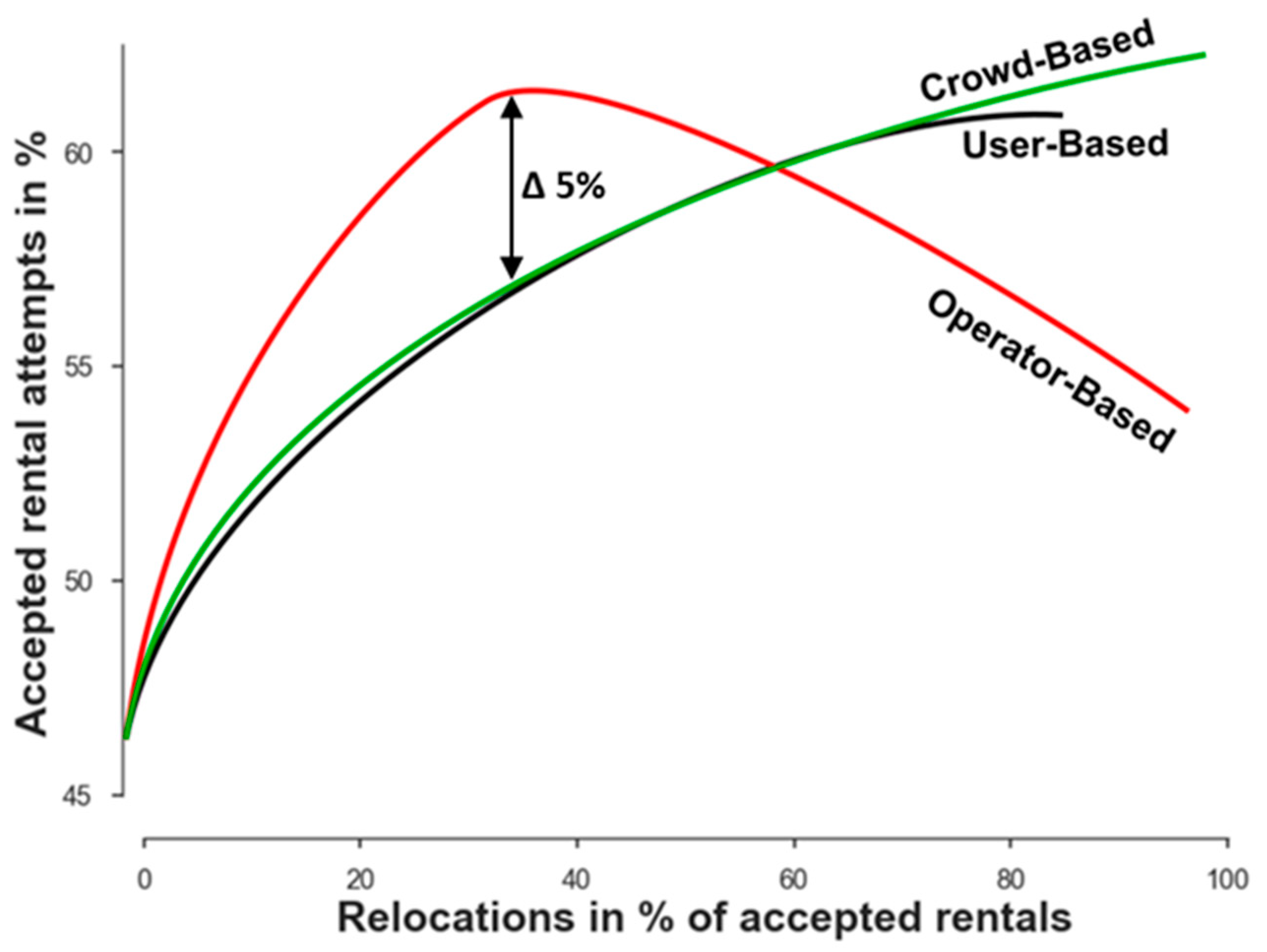 Sustainability 14 07090 g006