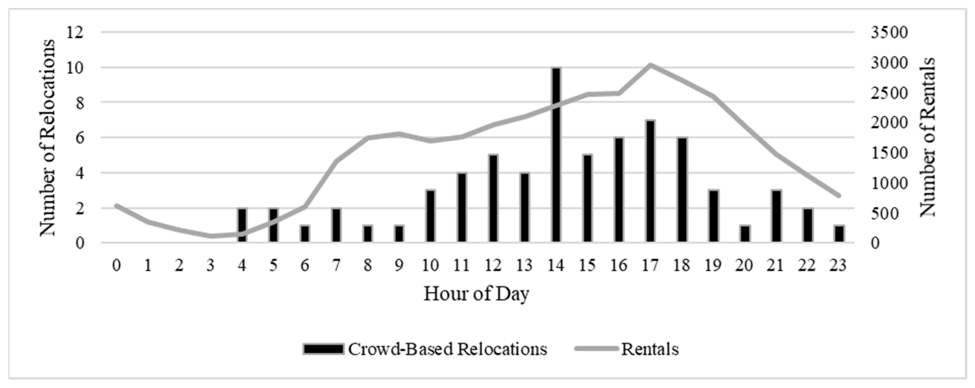 Sustainability 14 07090 g008