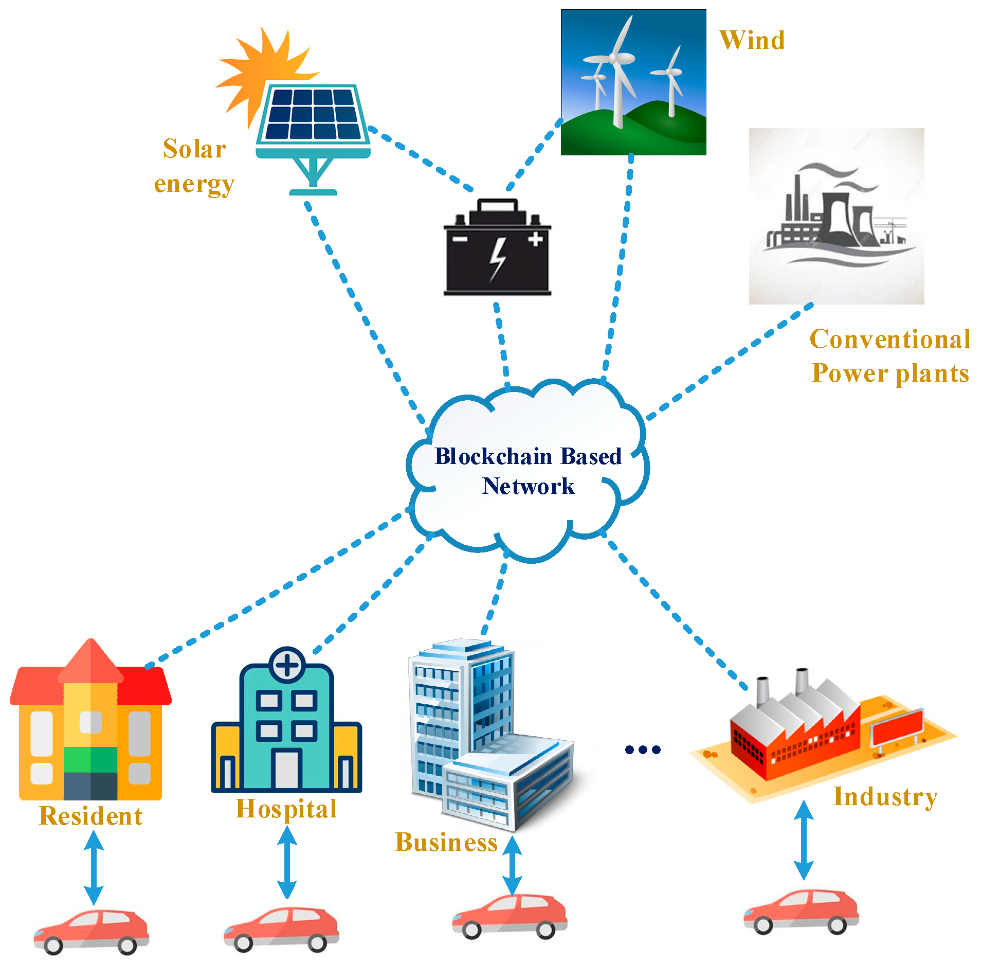 Sustainability 14 07091 g001 550