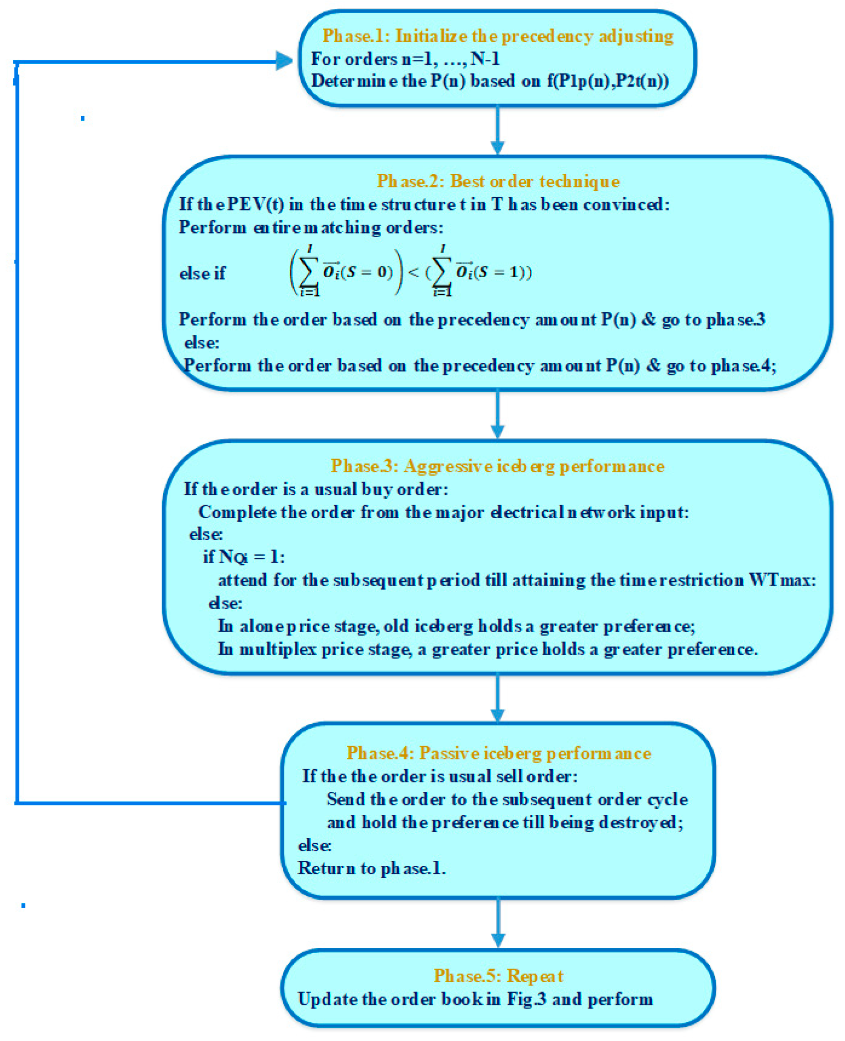 Sustainability 14 07091 g004 550