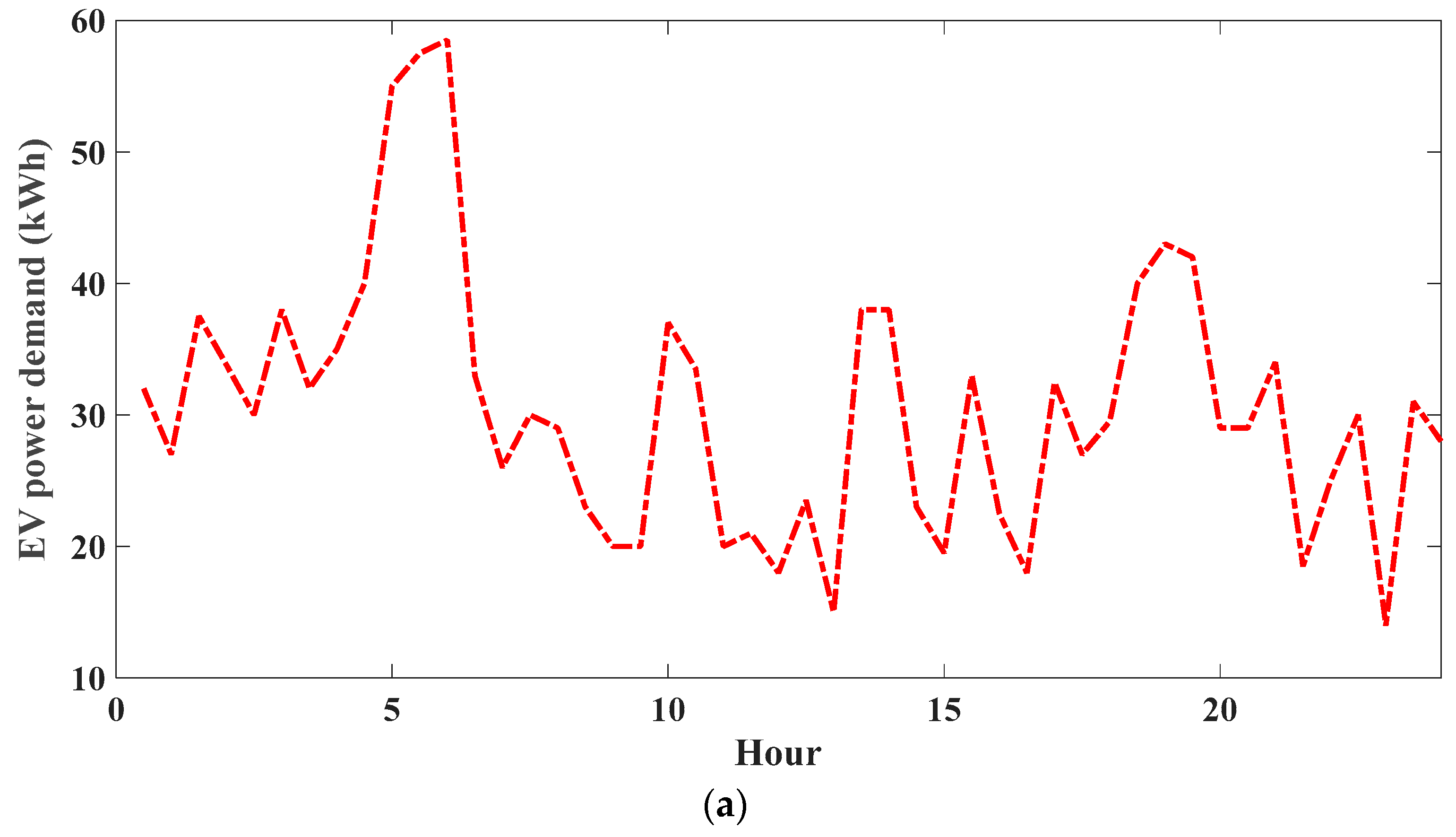 Sustainability 14 07091 g005a 550