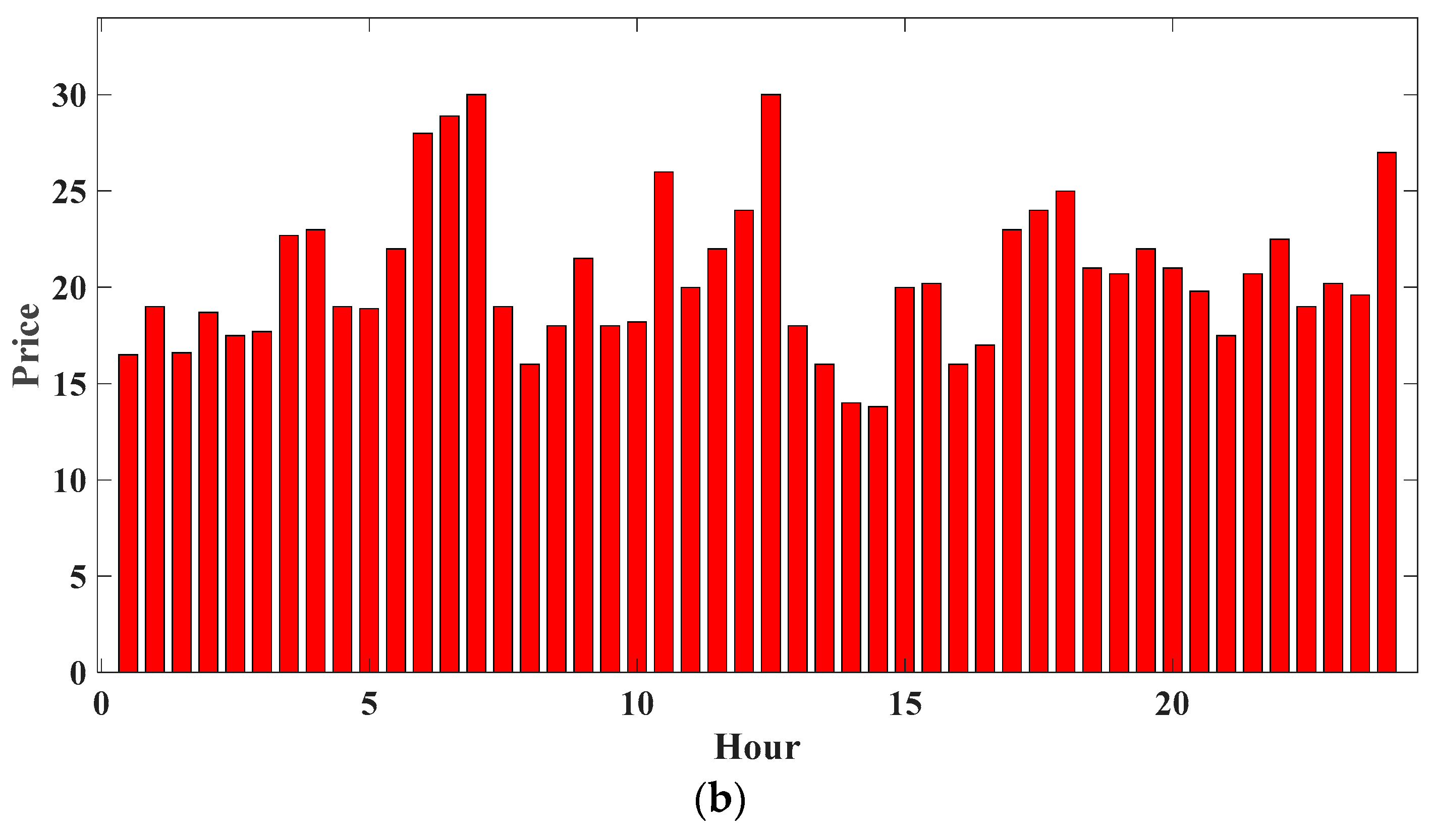 Sustainability 14 07091 g005b 550