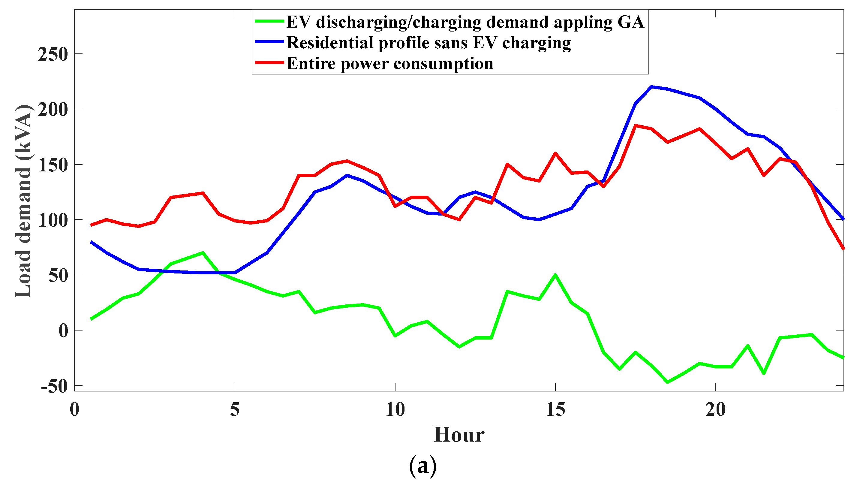 Sustainability 14 07091 g006a 550