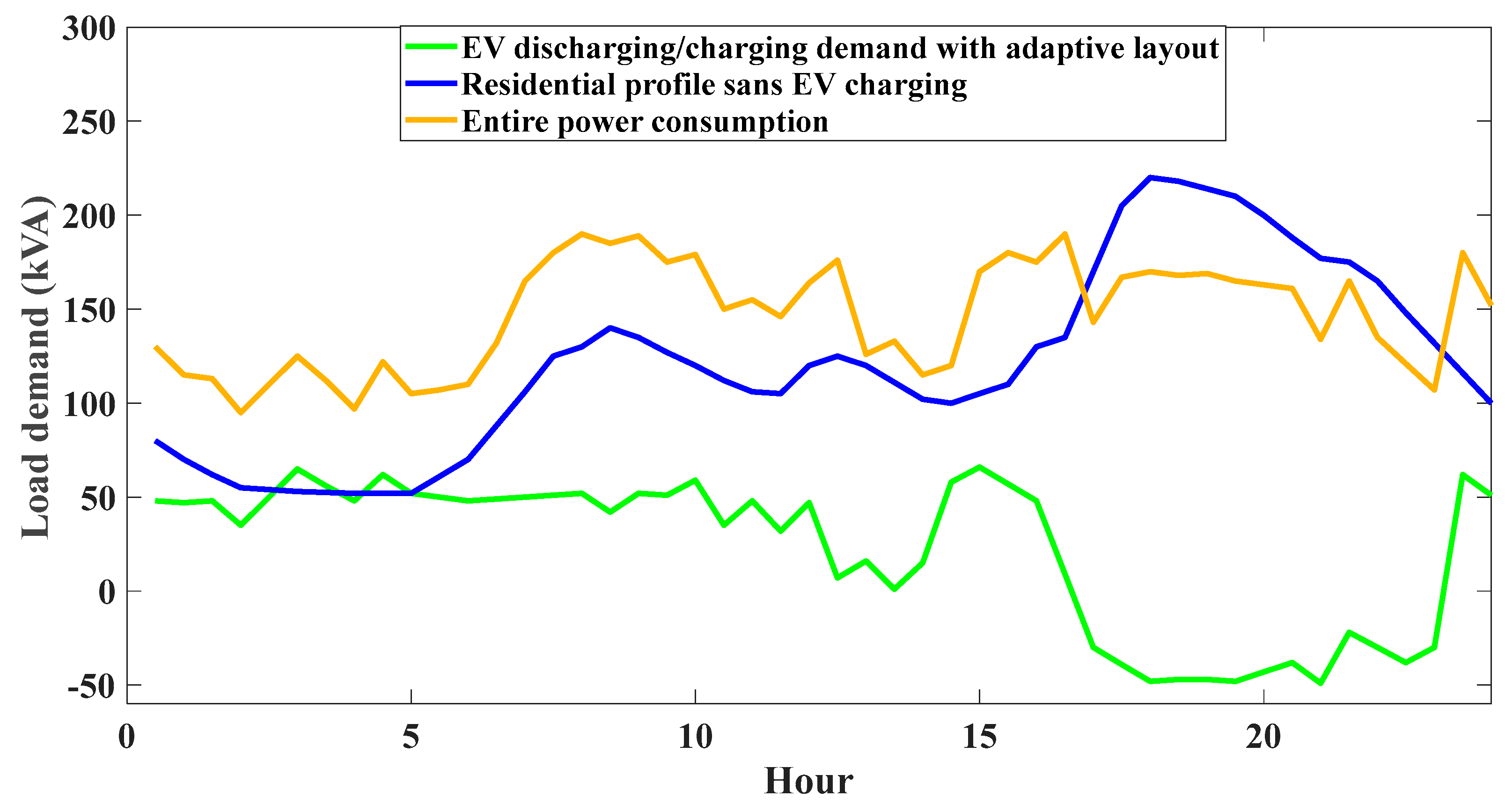 Sustainability 14 07091 g007 550