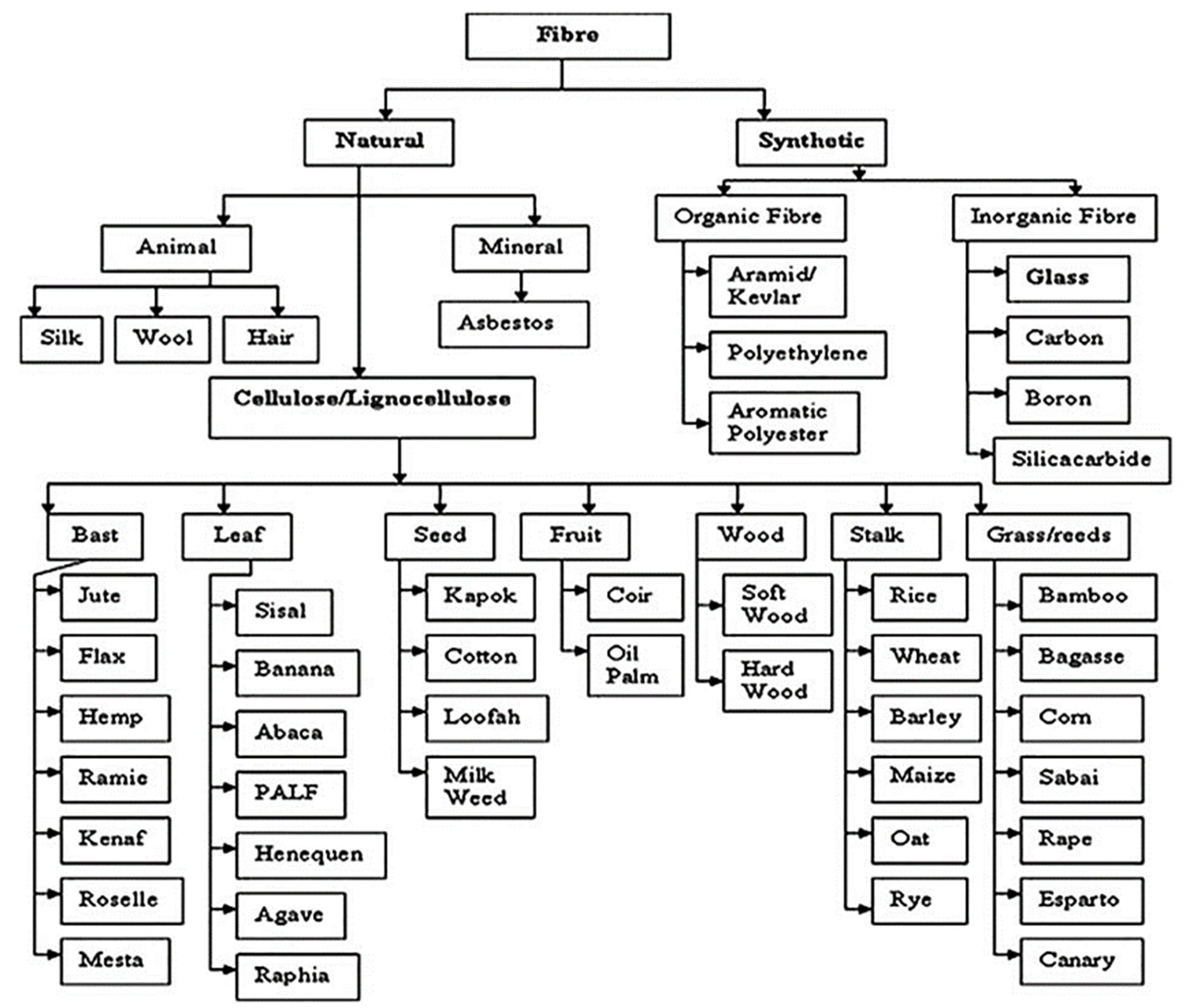 Sustainability 14 07092 g003 Sustainability 14 07092 g003