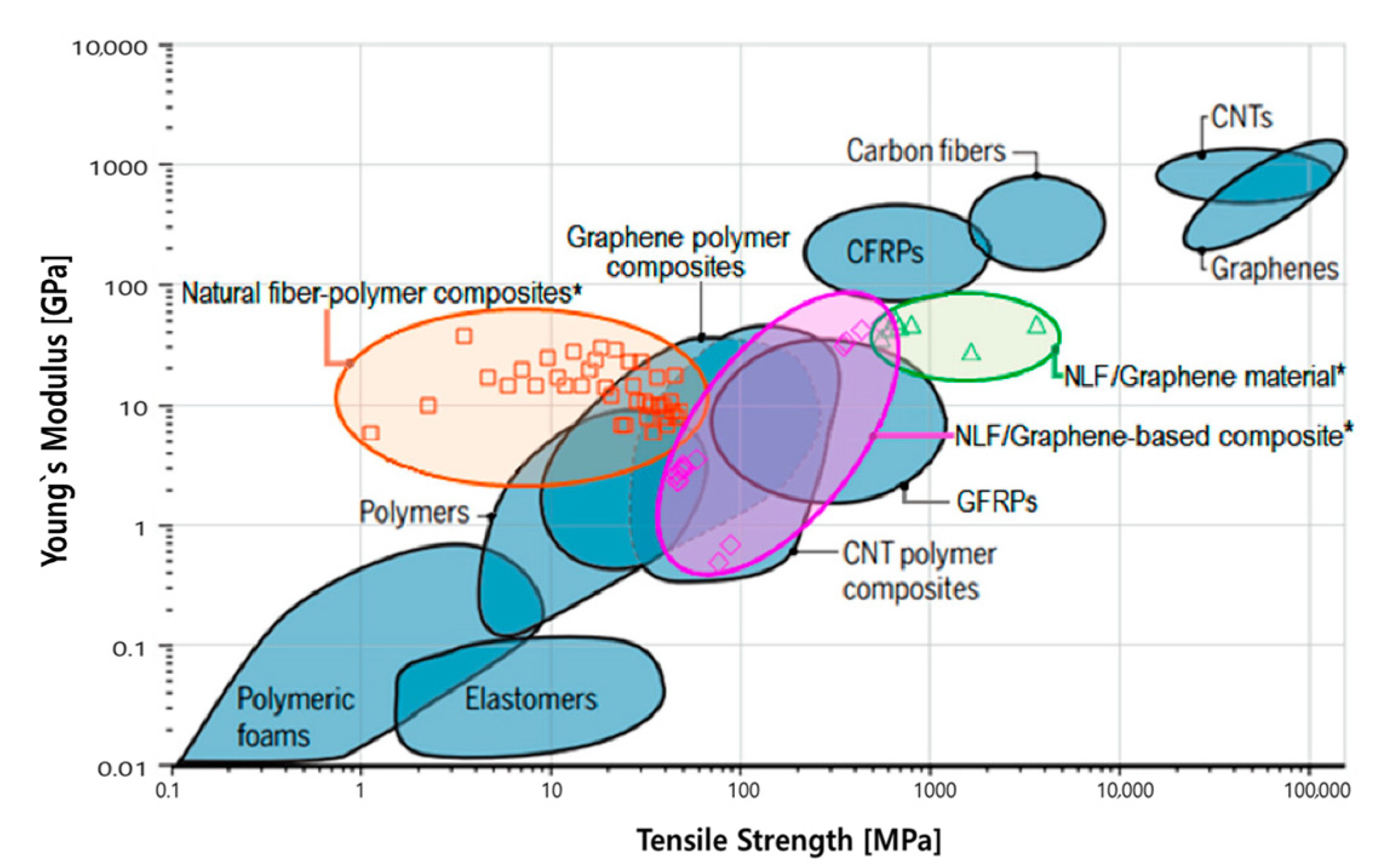 Sustainability 14 07092 g005 Sustainability 14 07092 g005