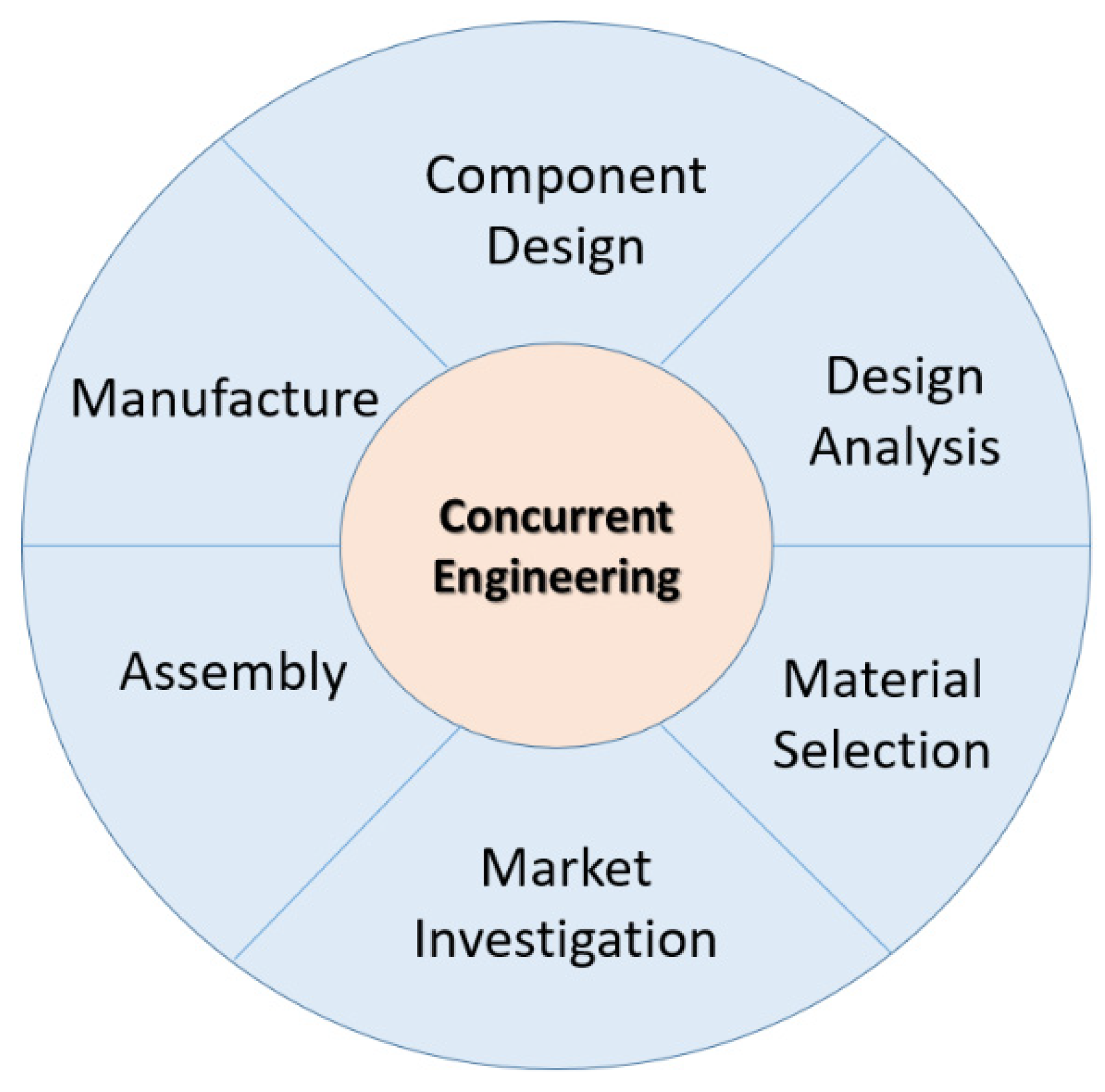 Sustainability 14 07092 g006 Sustainability 14 07092 g006