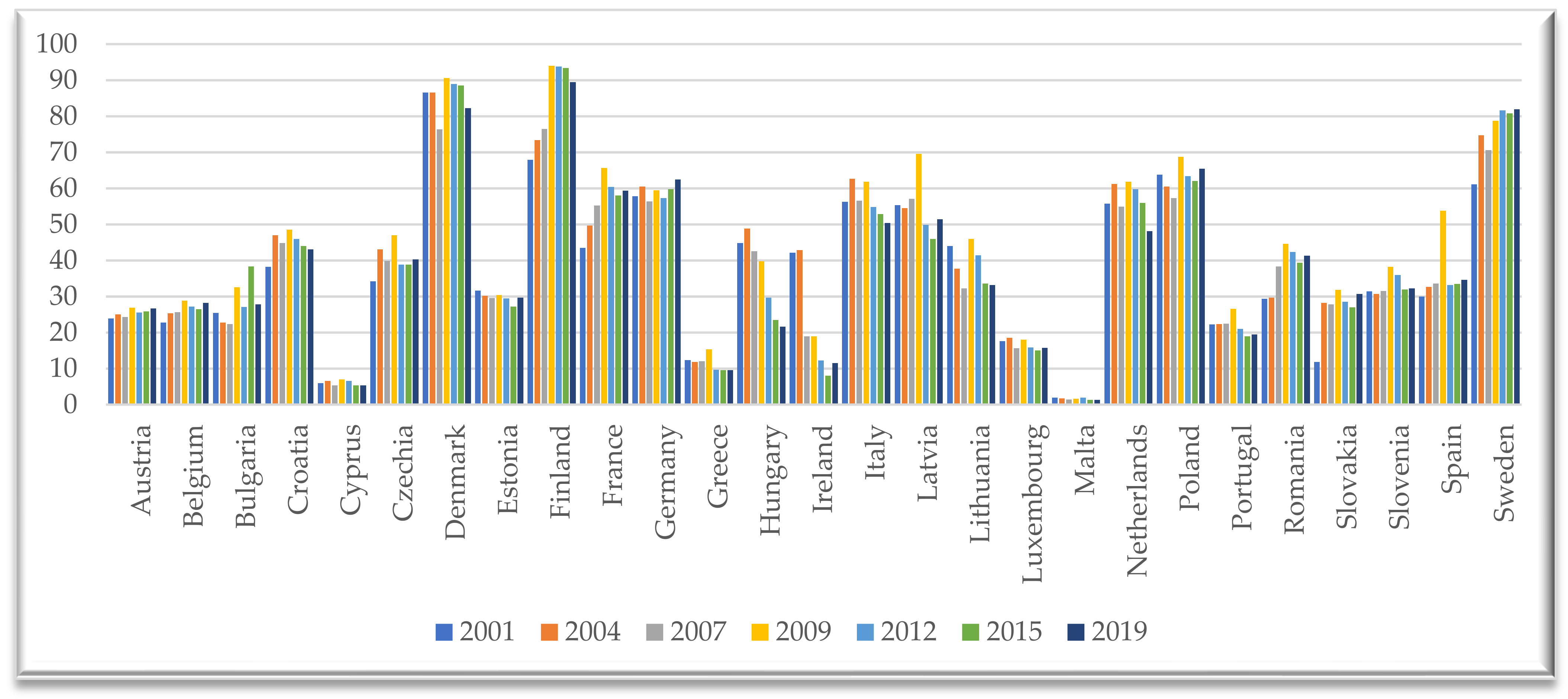 Sustainability 14 07093 g002 550