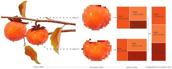 のの Observation of the axion quasiparticle in 2D MnBi2Te4 | Nature