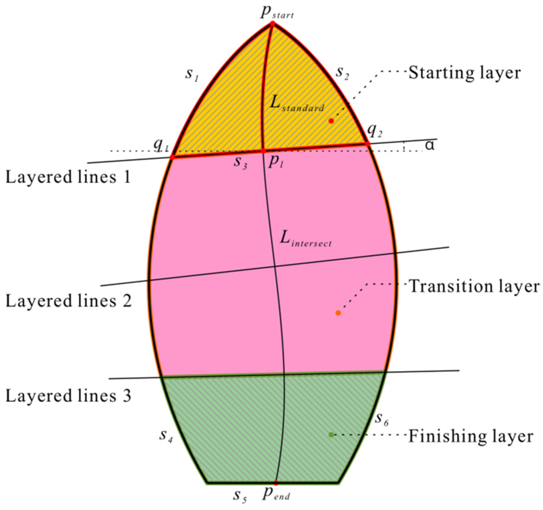 Sustainability 14 07094 g004 550