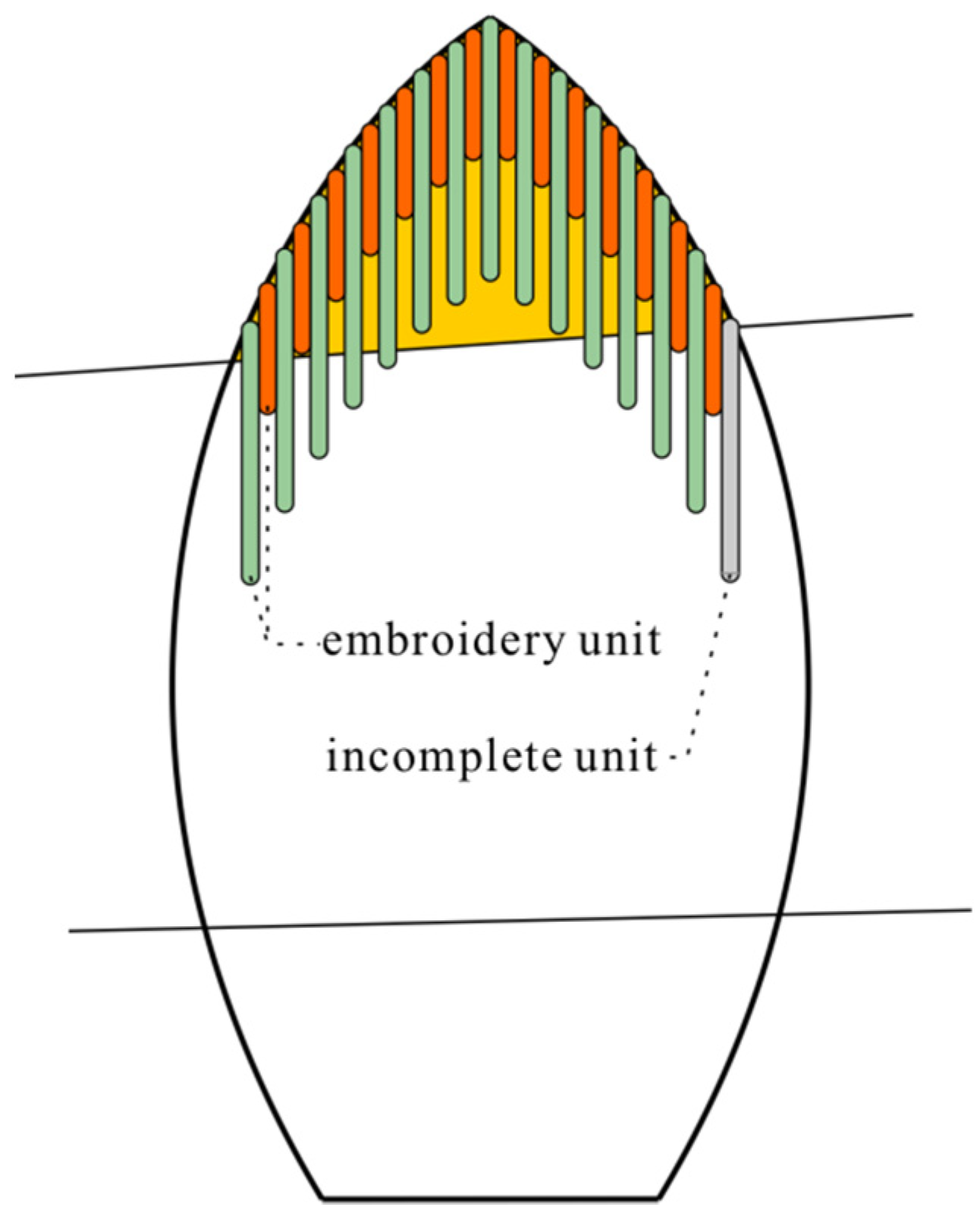 Sustainability 14 07094 g005 550
