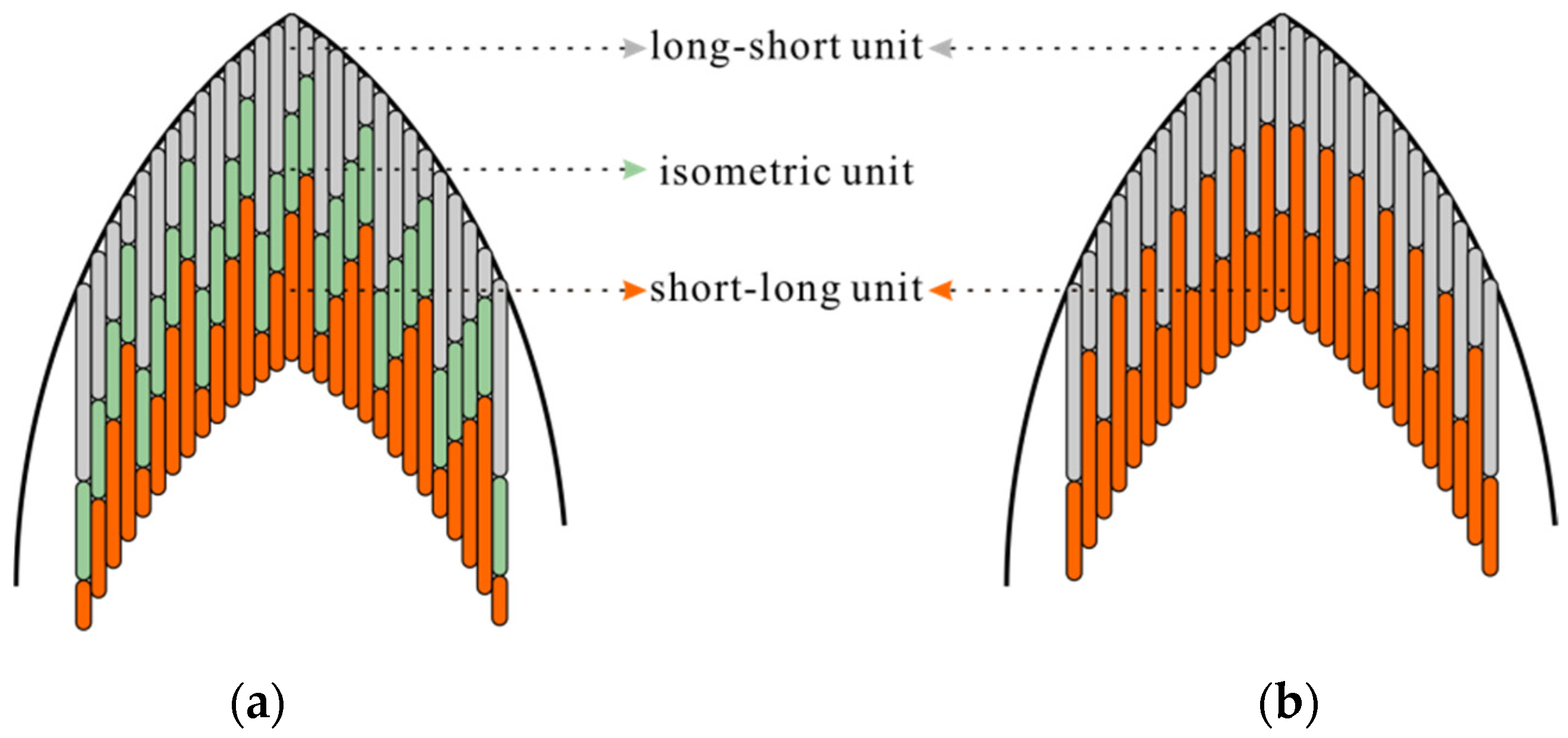 Sustainability 14 07094 g006 550