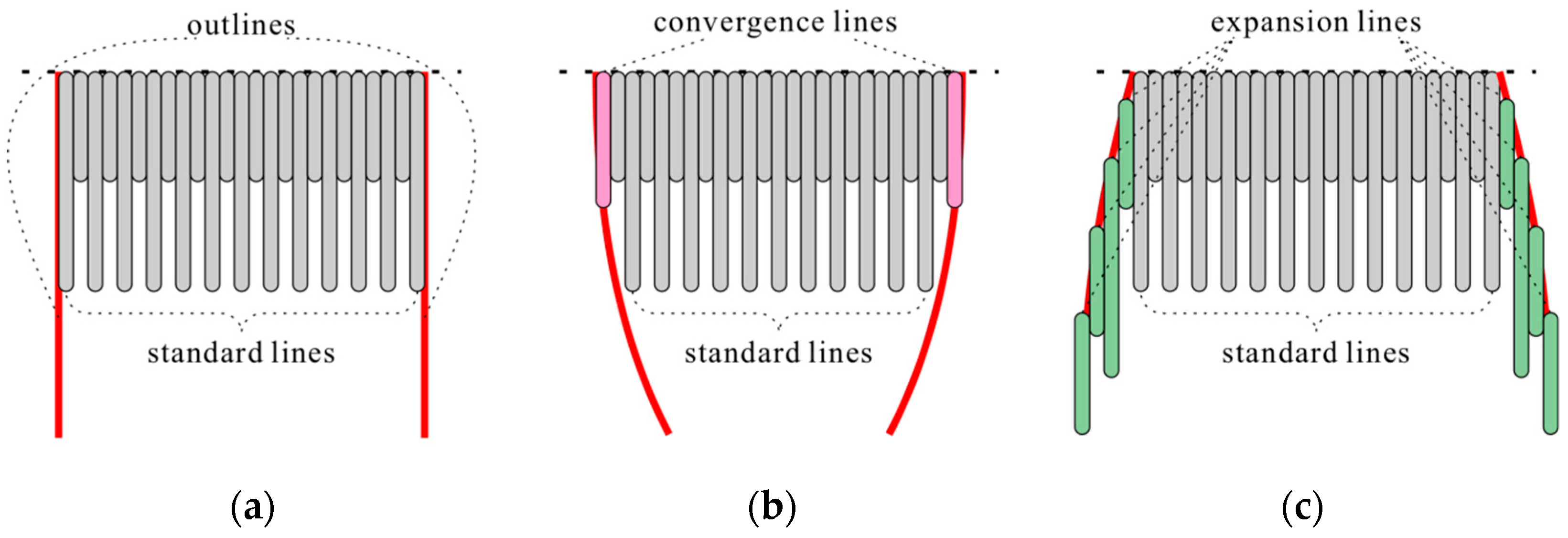 Sustainability 14 07094 g007 550