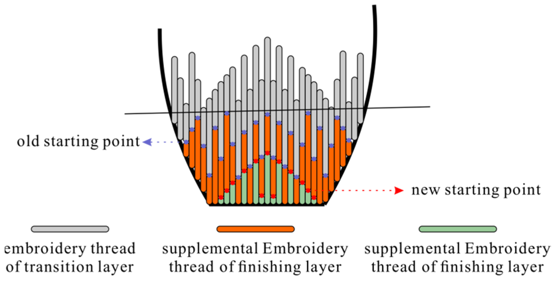 Sustainability 14 07094 g008 550