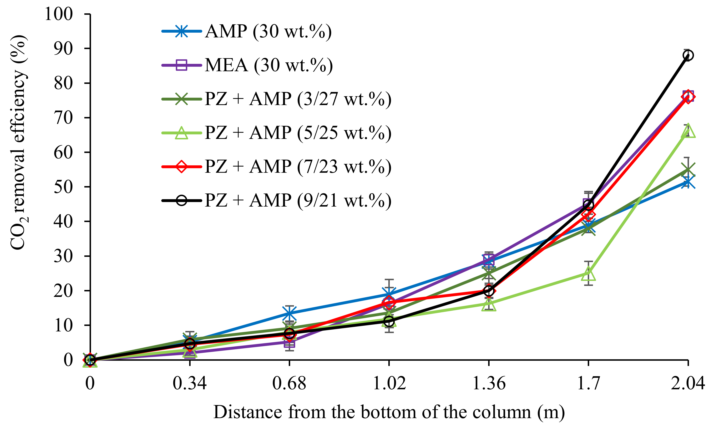 Sustainability 14 07095 g001 550