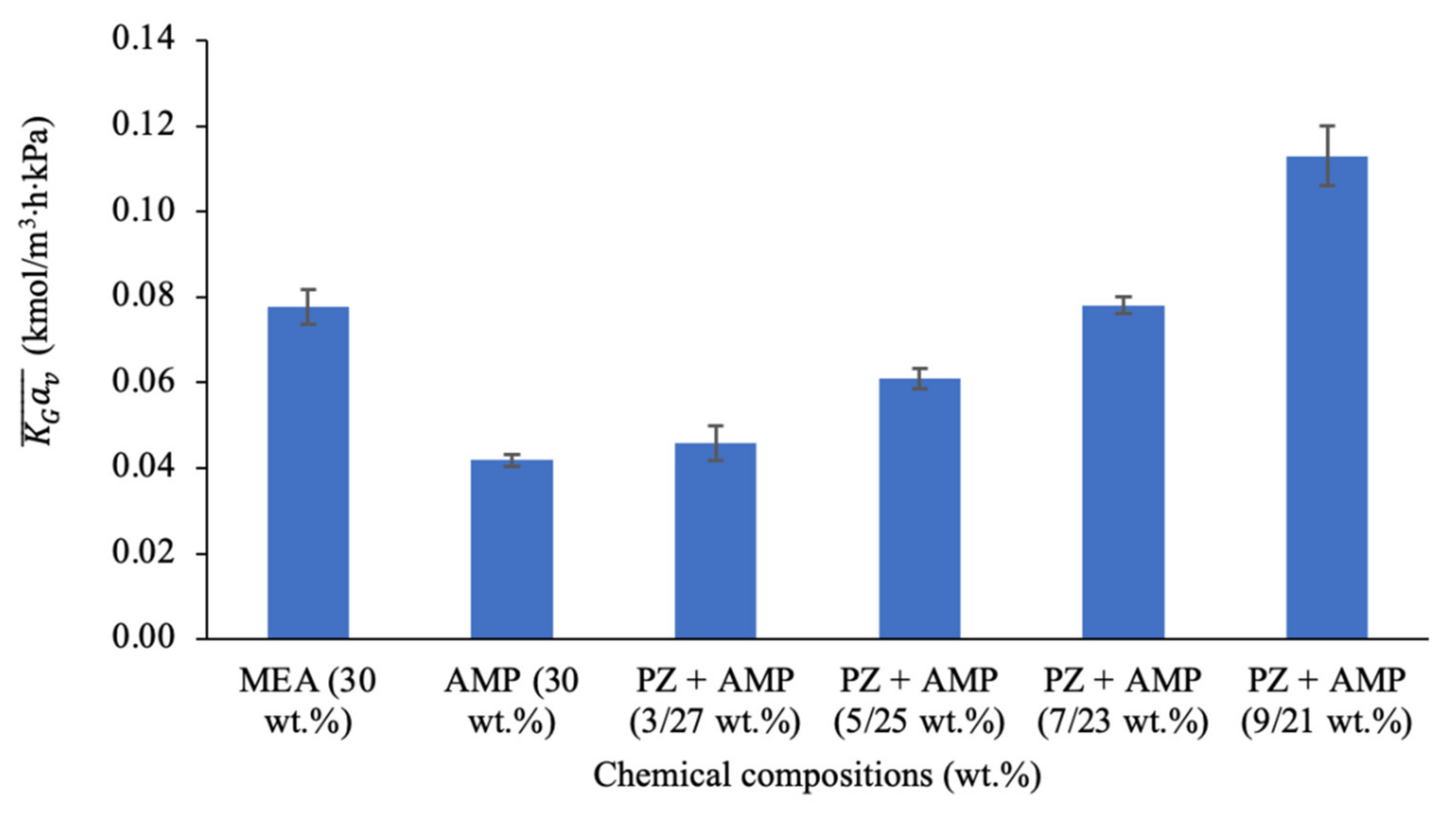 Sustainability 14 07095 g002 550