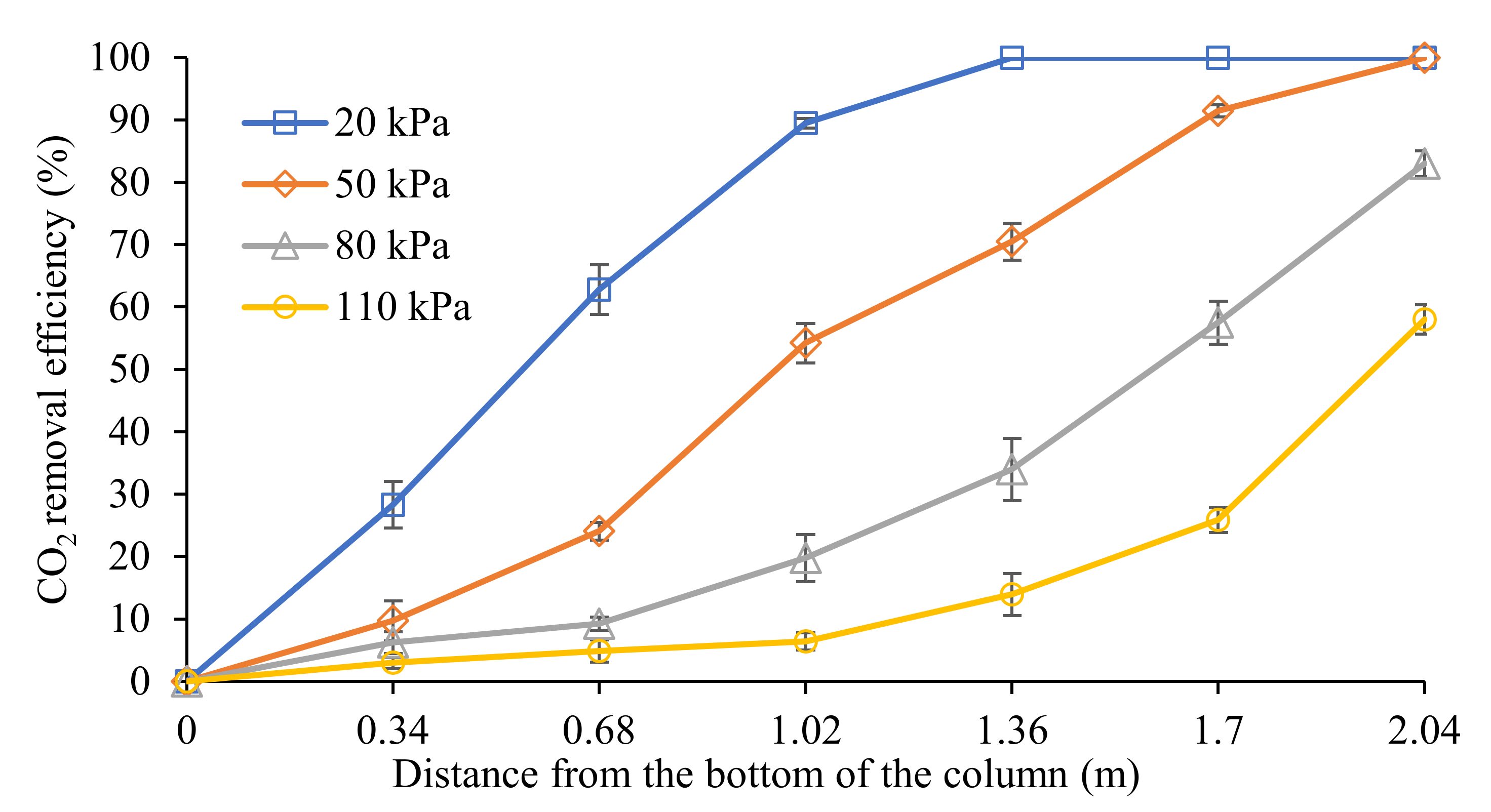 Sustainability 14 07095 g003 550