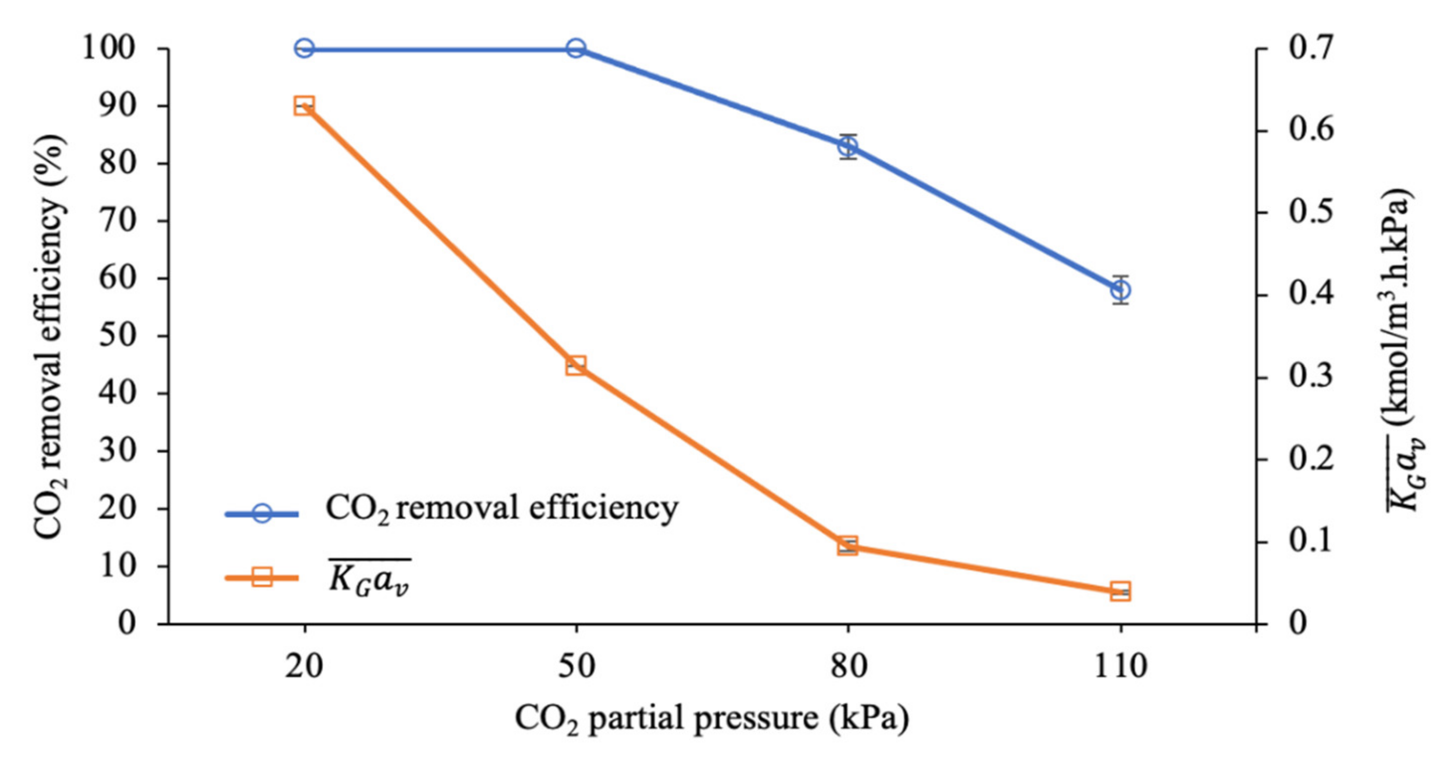 Sustainability 14 07095 g004 550