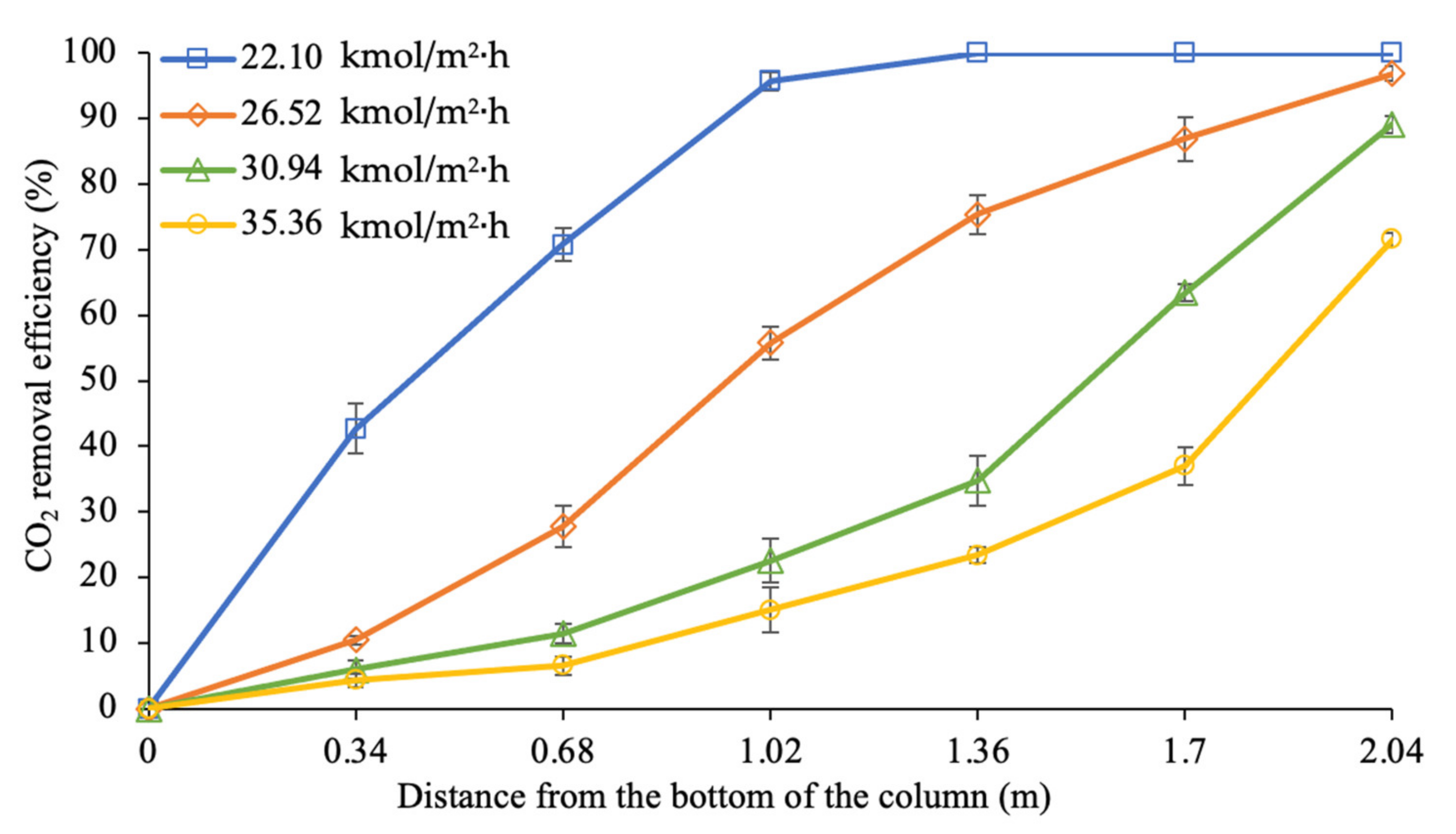 Sustainability 14 07095 g005 550
