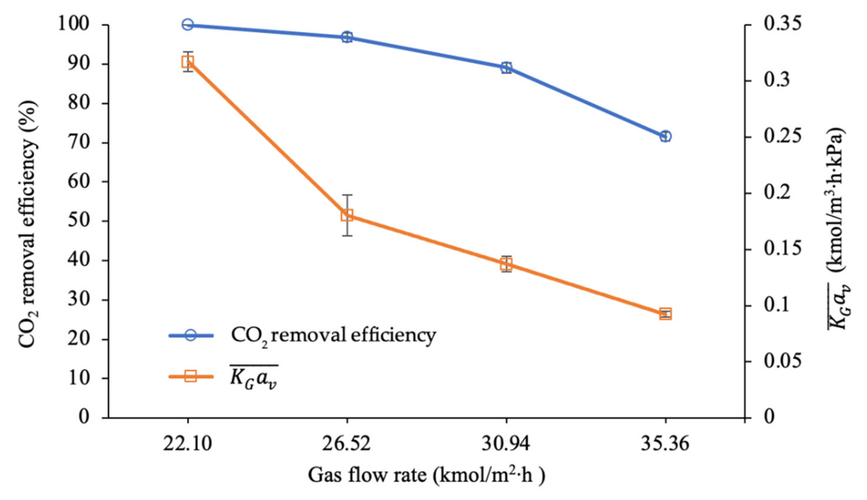 Sustainability 14 07095 g006 550