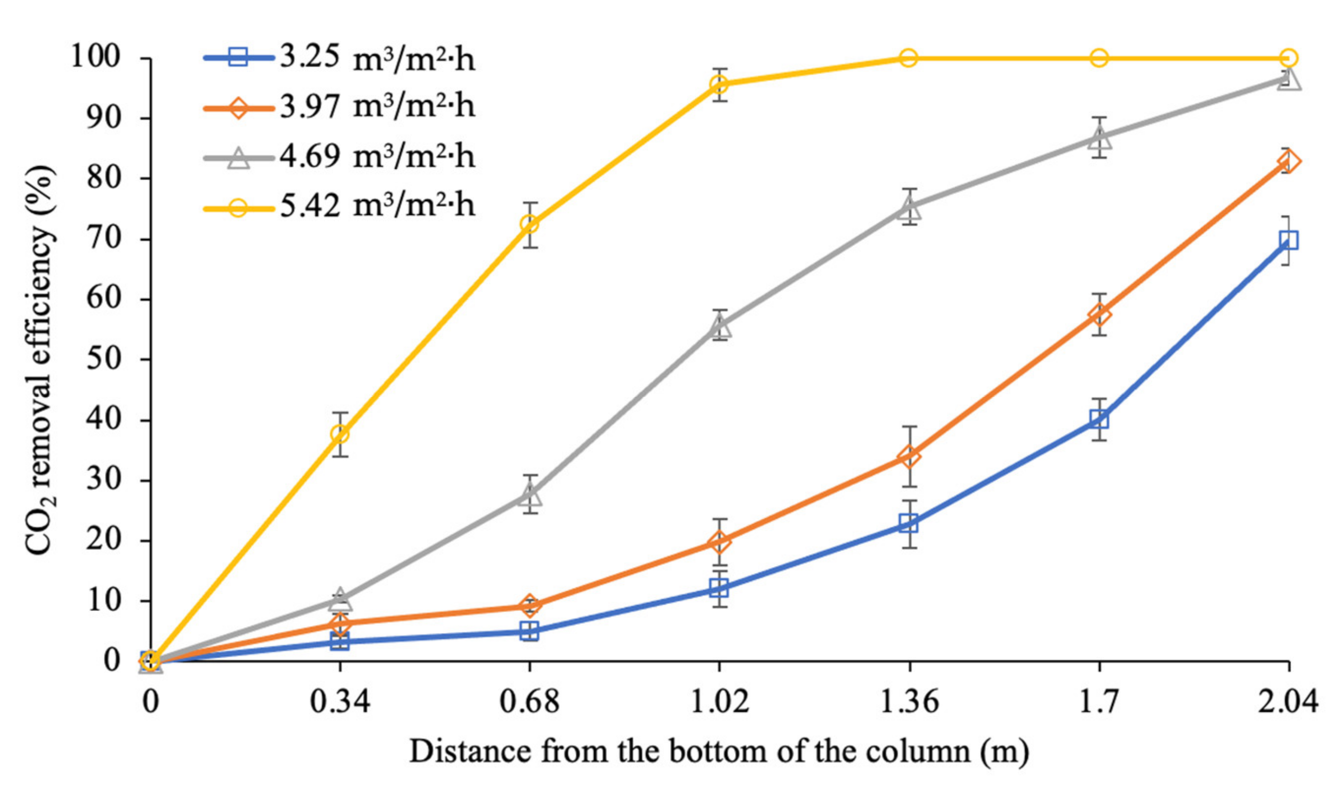 Sustainability 14 07095 g007 550