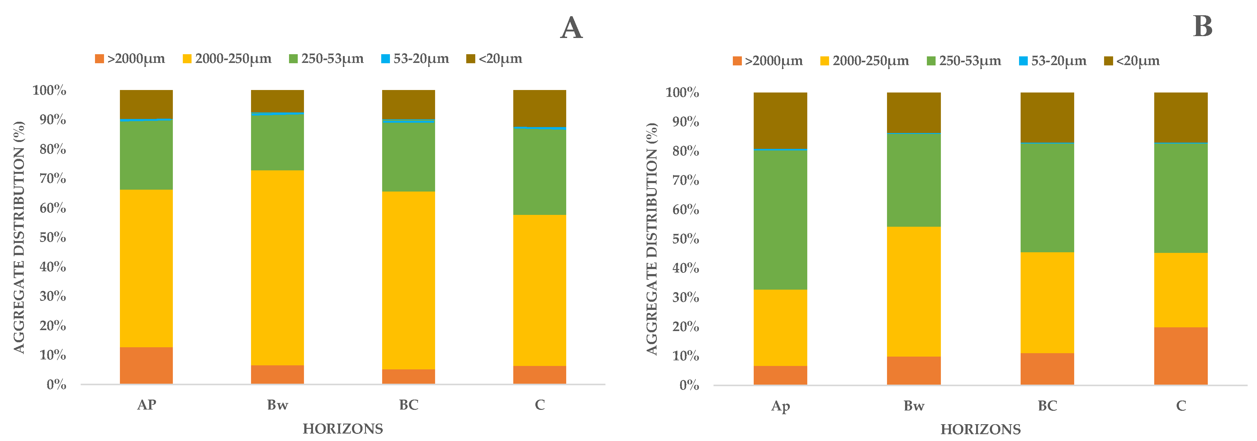 Sustainability 14 07097 g003 550