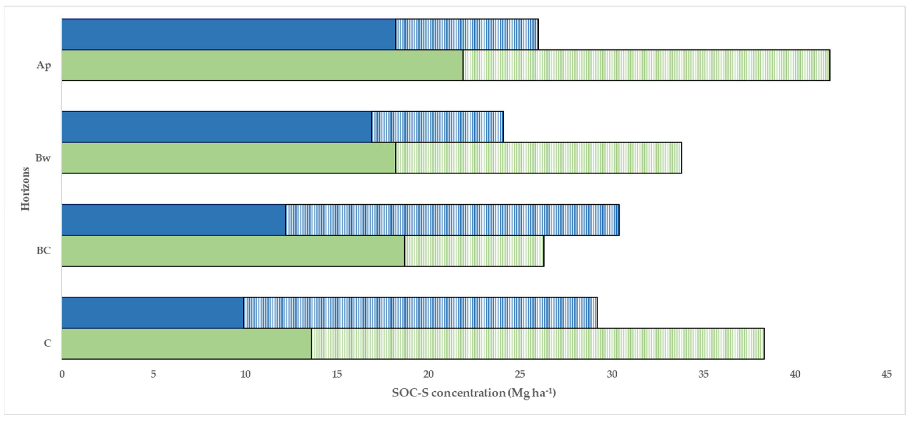 Sustainability 14 07097 g006 550