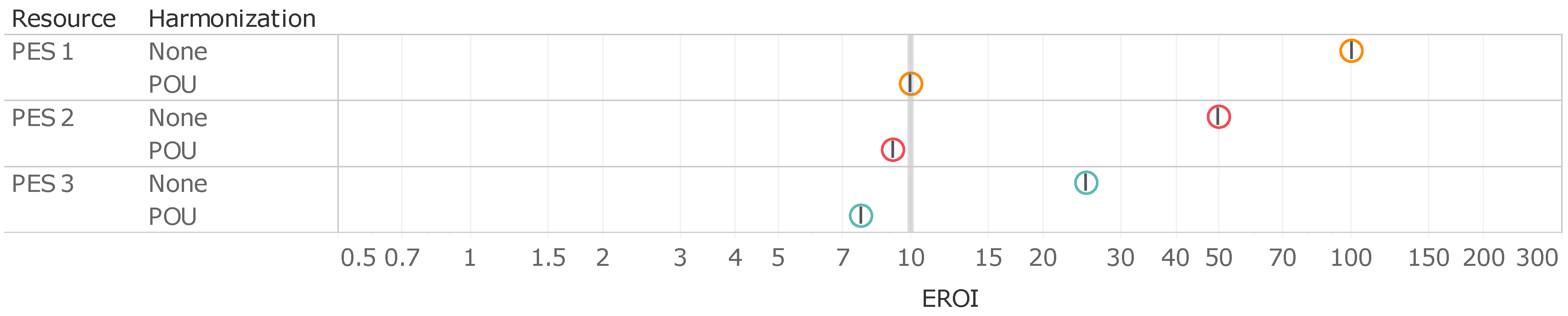Sustainability 14 07098 g002