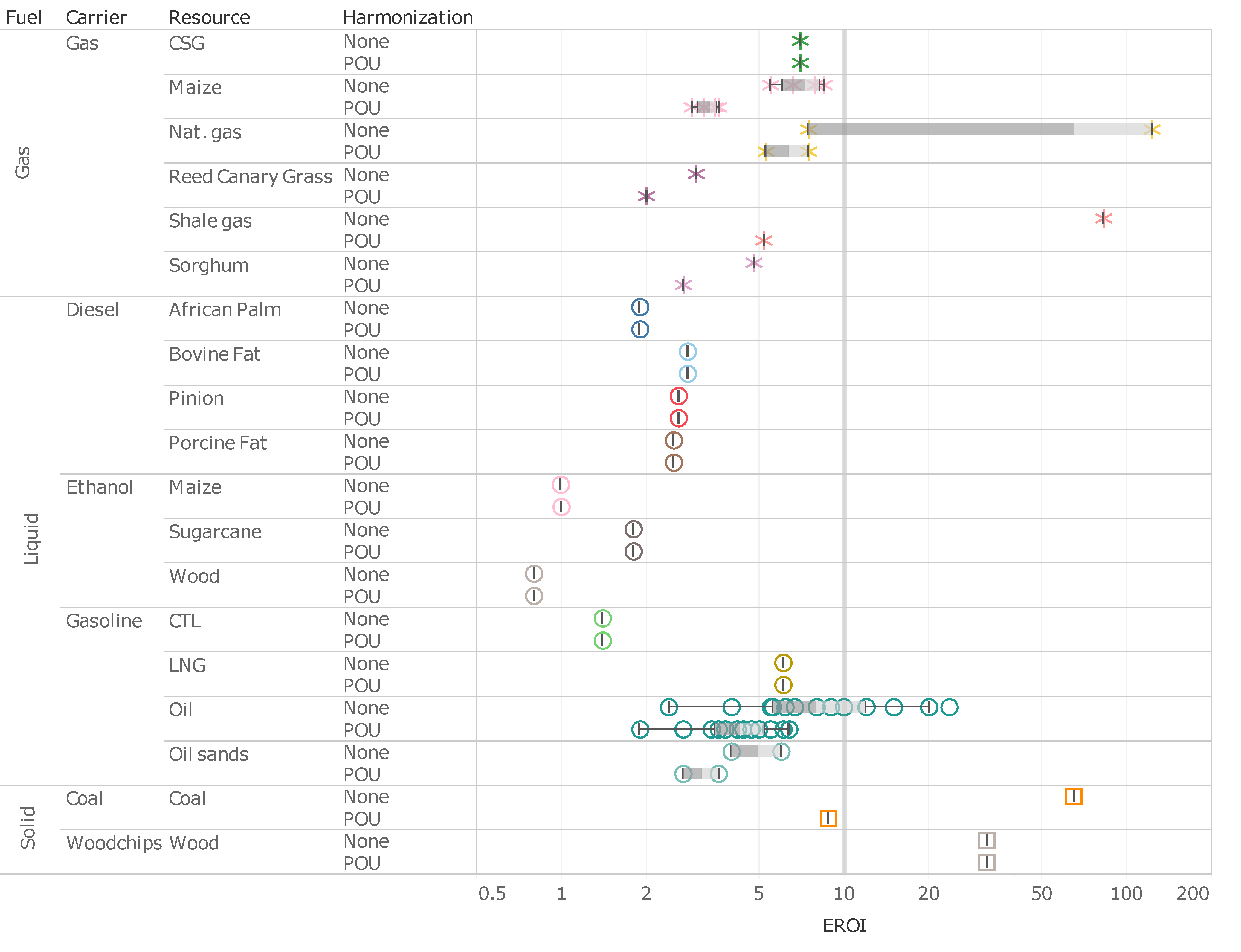 Sustainability 14 07098 g005