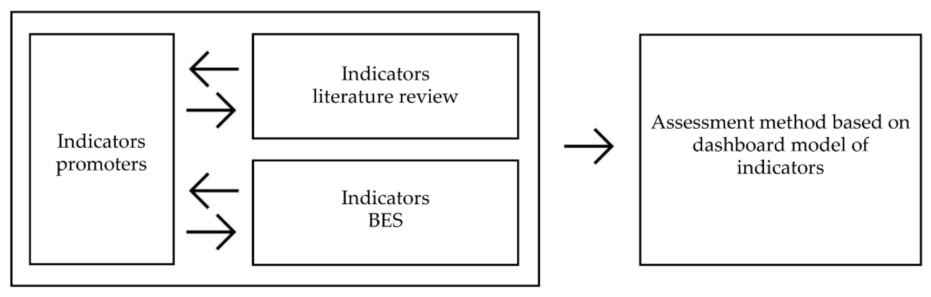 Sustainability 14 07099 g003