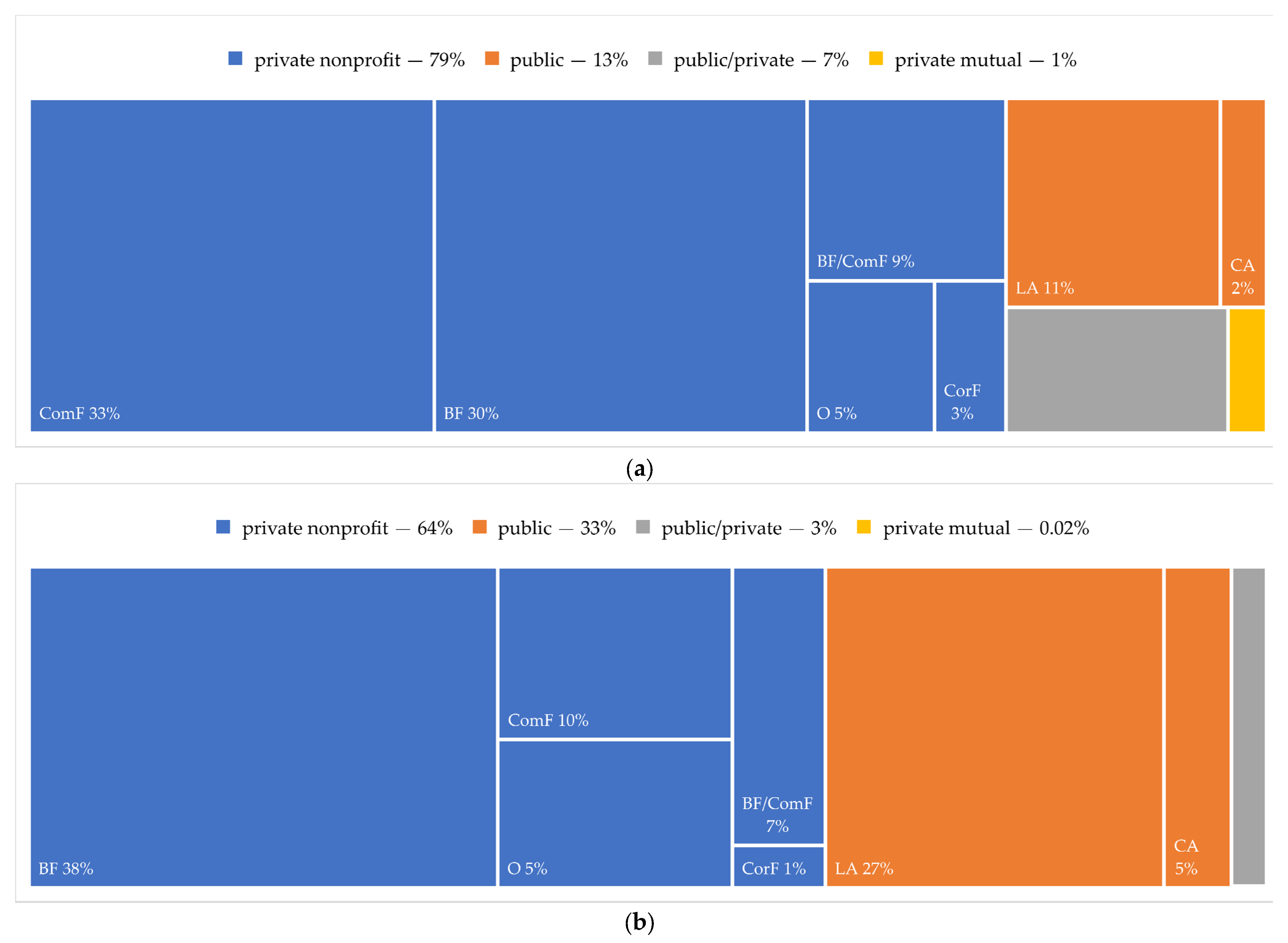 Sustainability 14 07099 g005