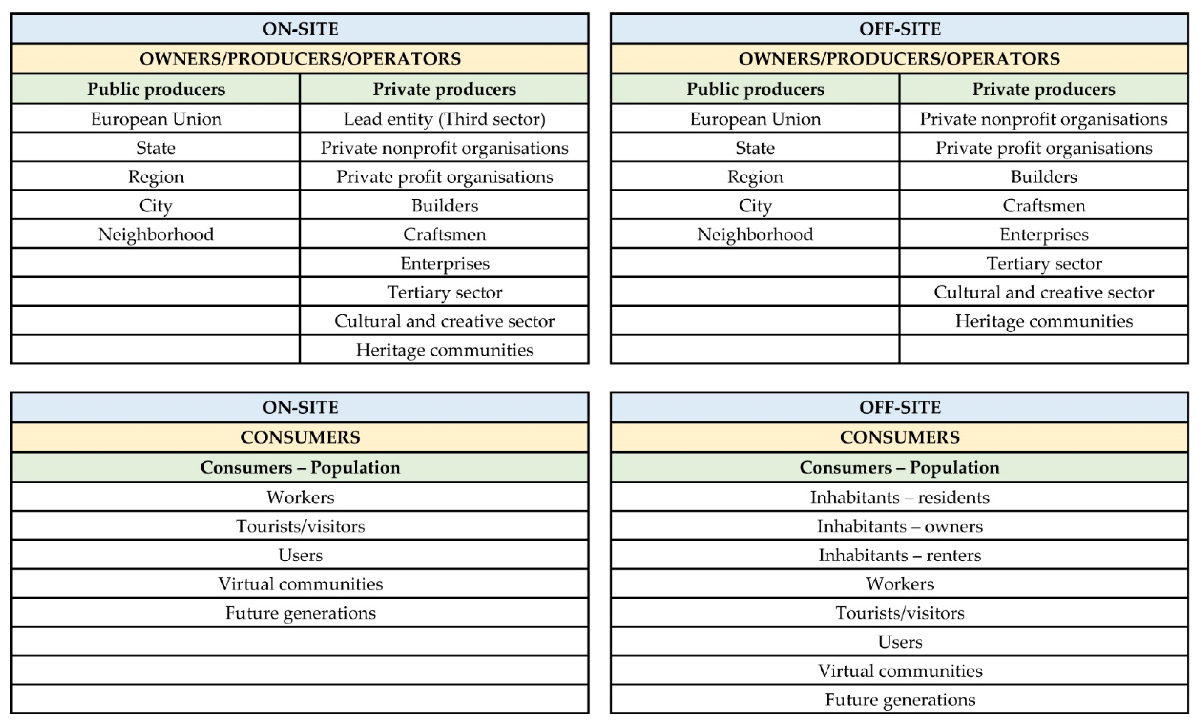 Sustainability 14 07099 g009