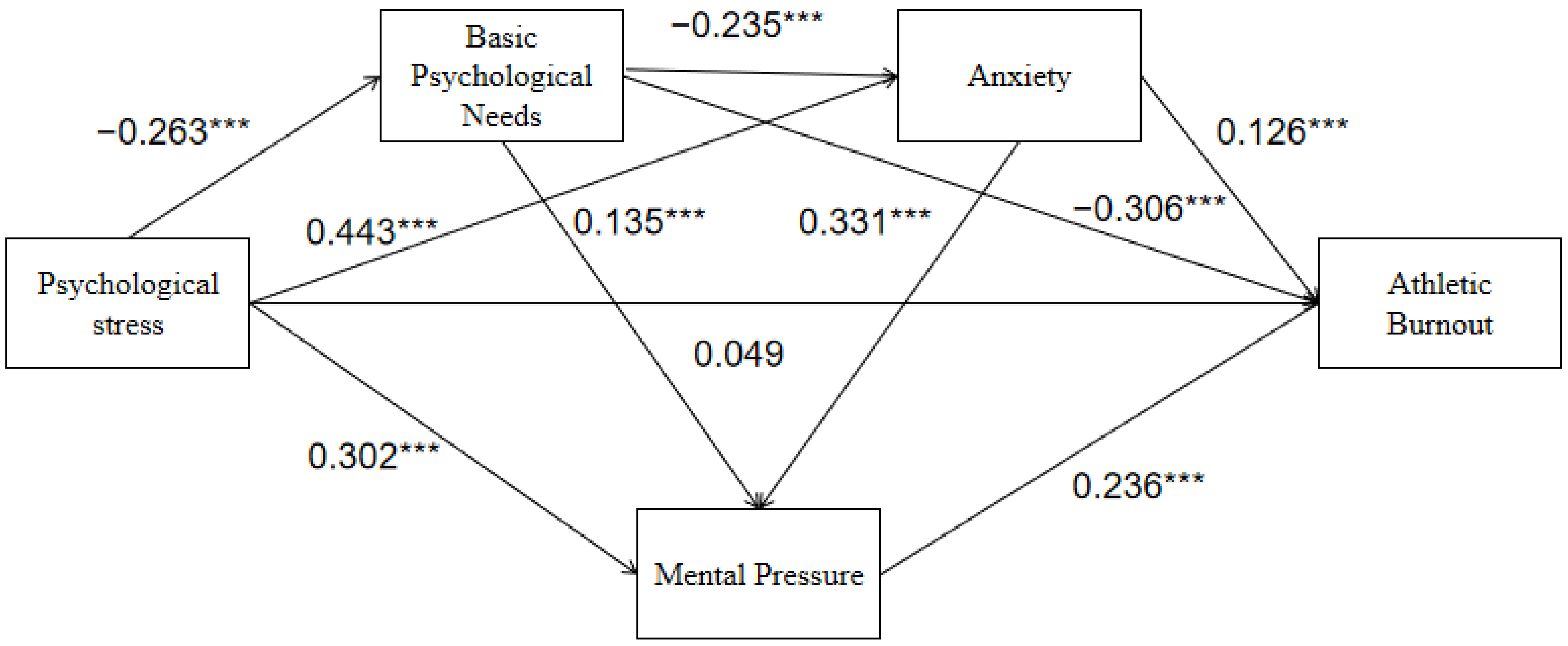 Sustainability 14 07100 g001 550