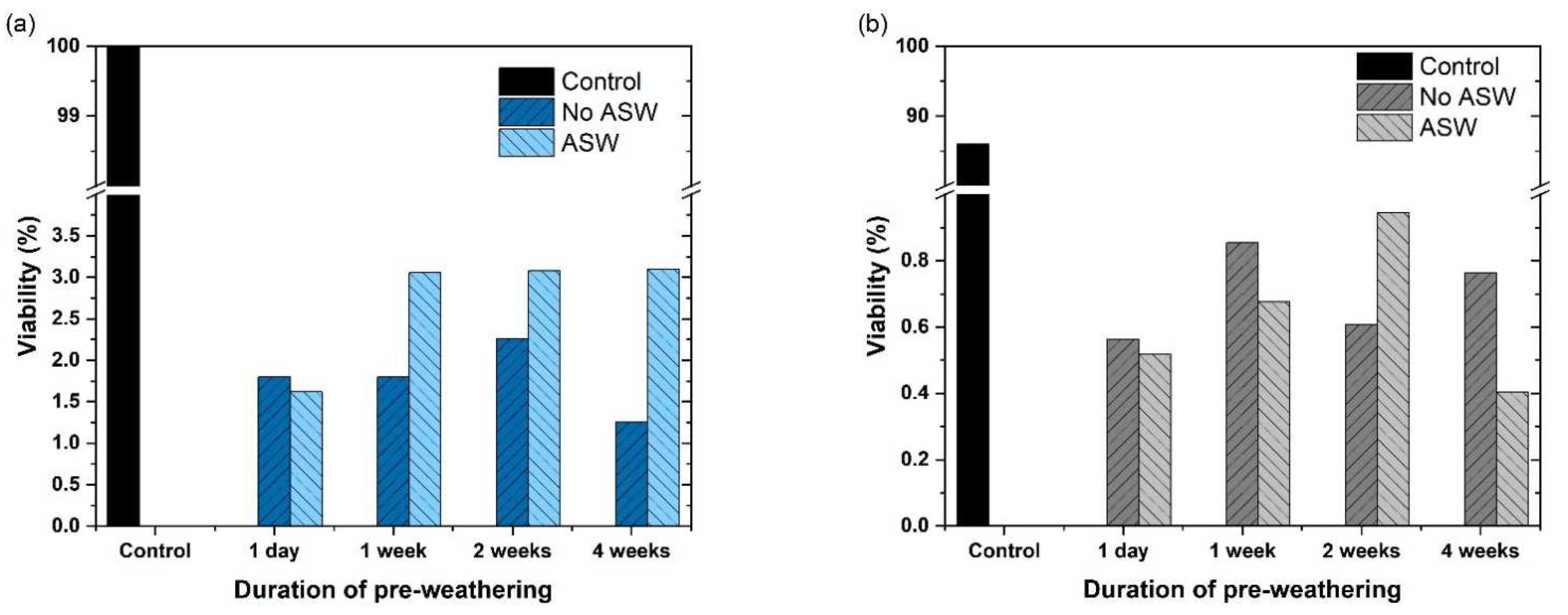 Sustainability 14 07102 g008 550