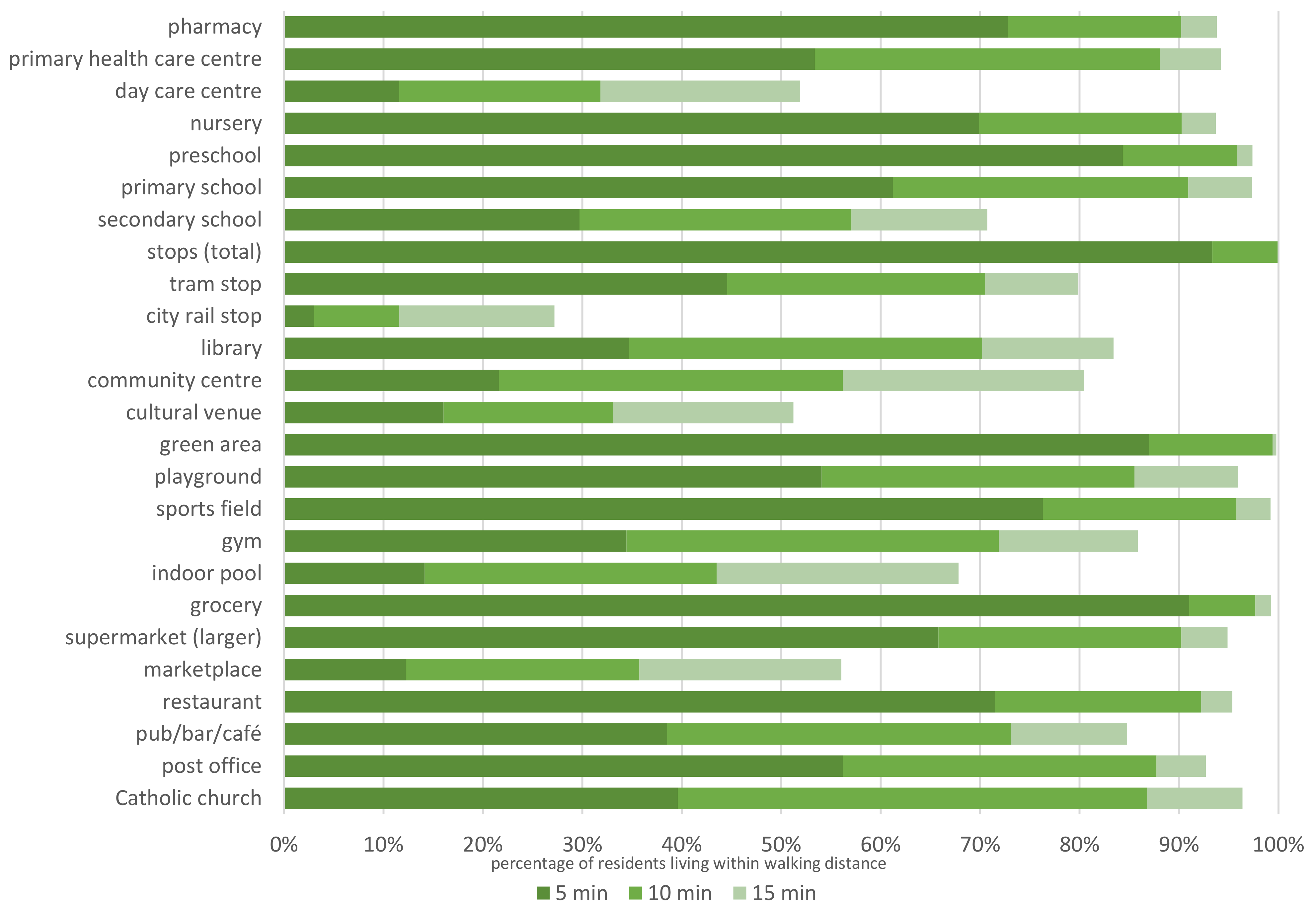 Sustainability 14 07103 g002