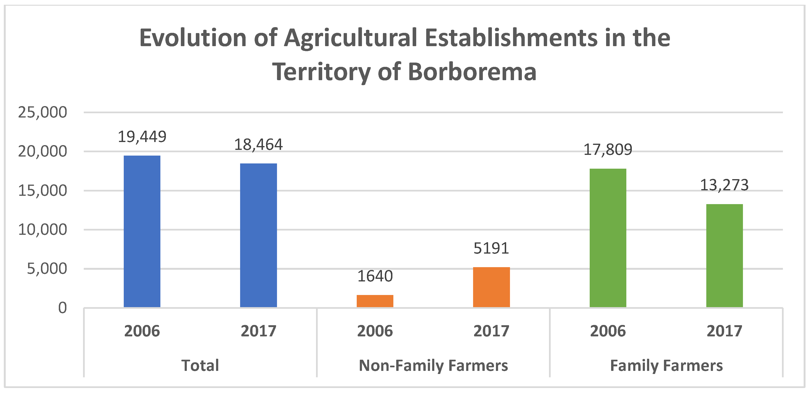 Sustainability 14 07105 g002