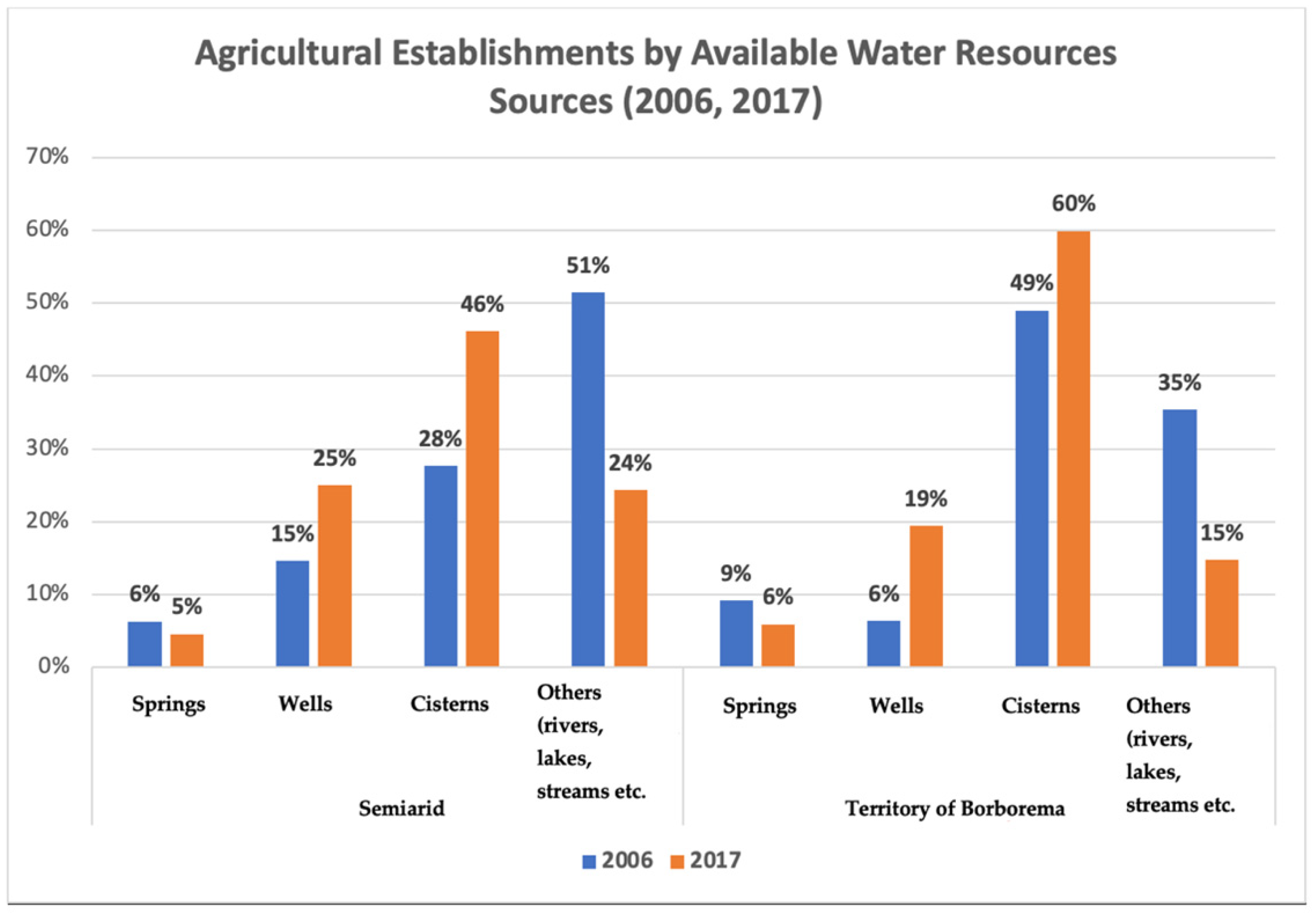 Sustainability 14 07105 g003