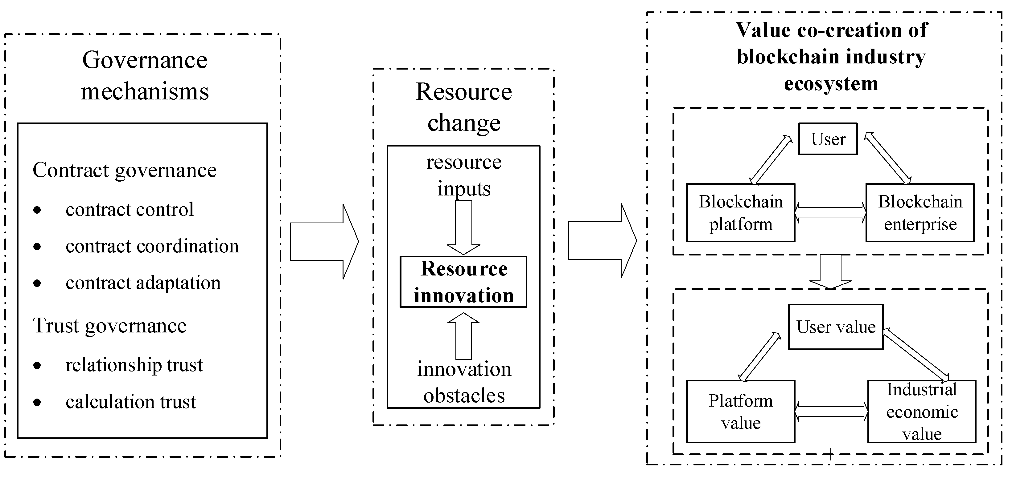 Sustainability 14 07107 g001 550