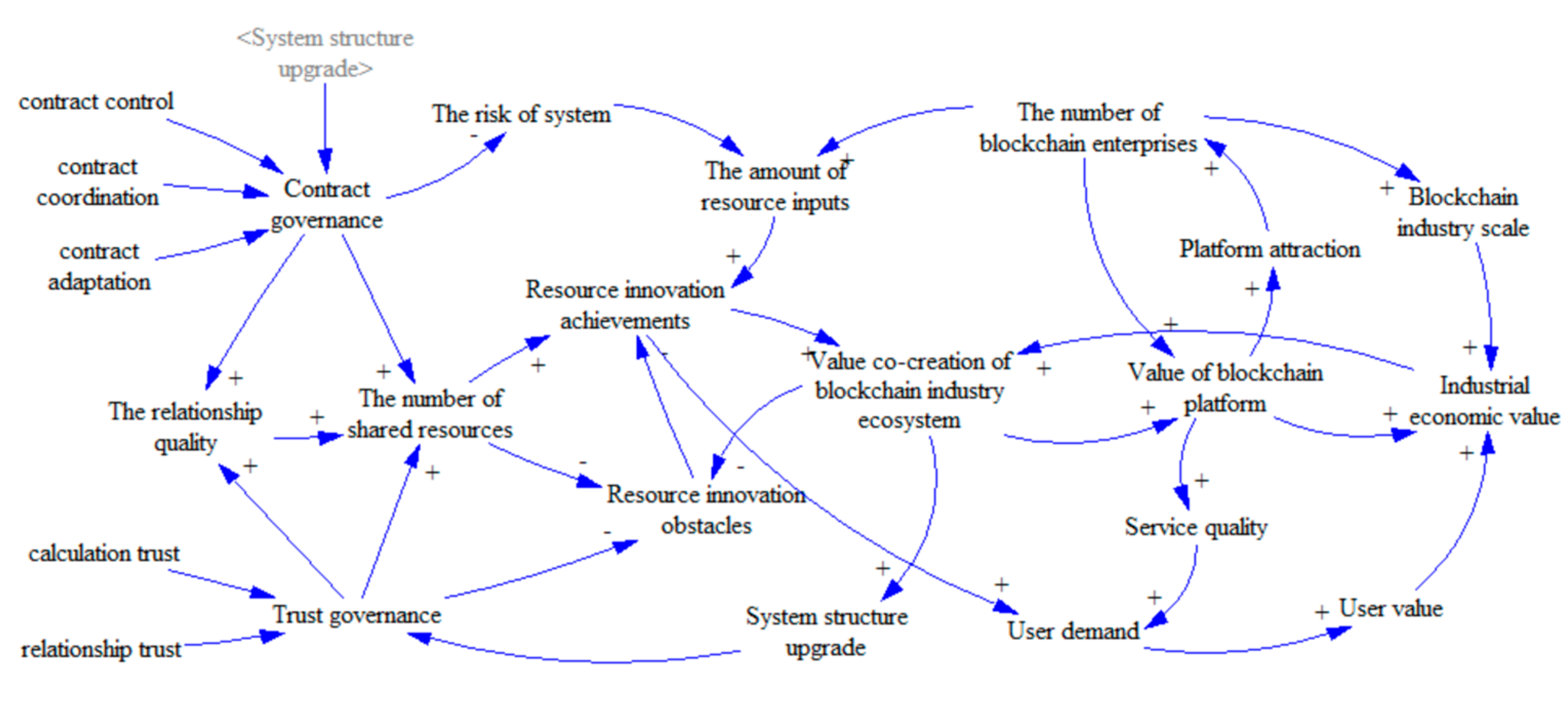 Sustainability 14 07107 g002 550