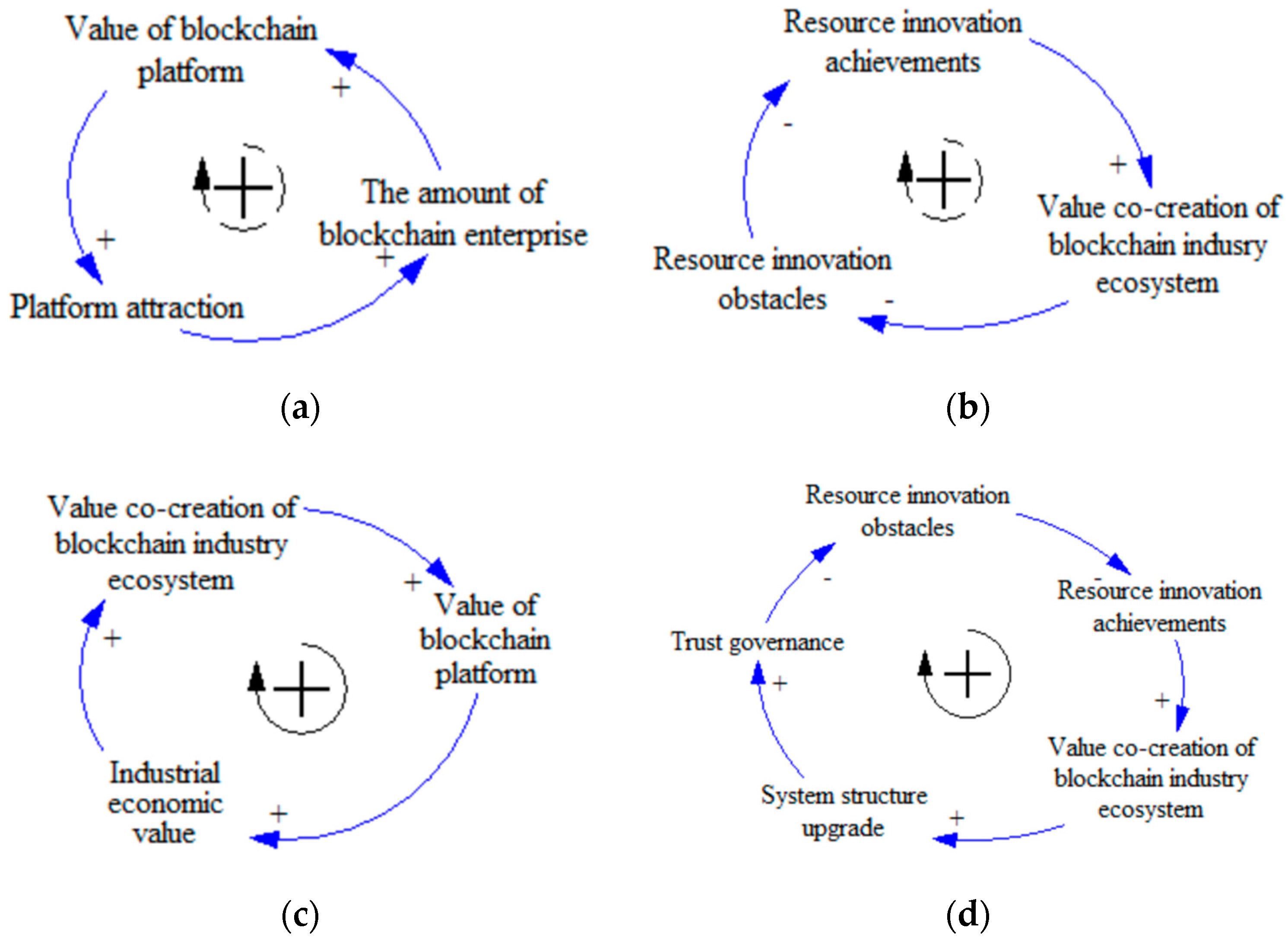 Sustainability 14 07107 g003 550
