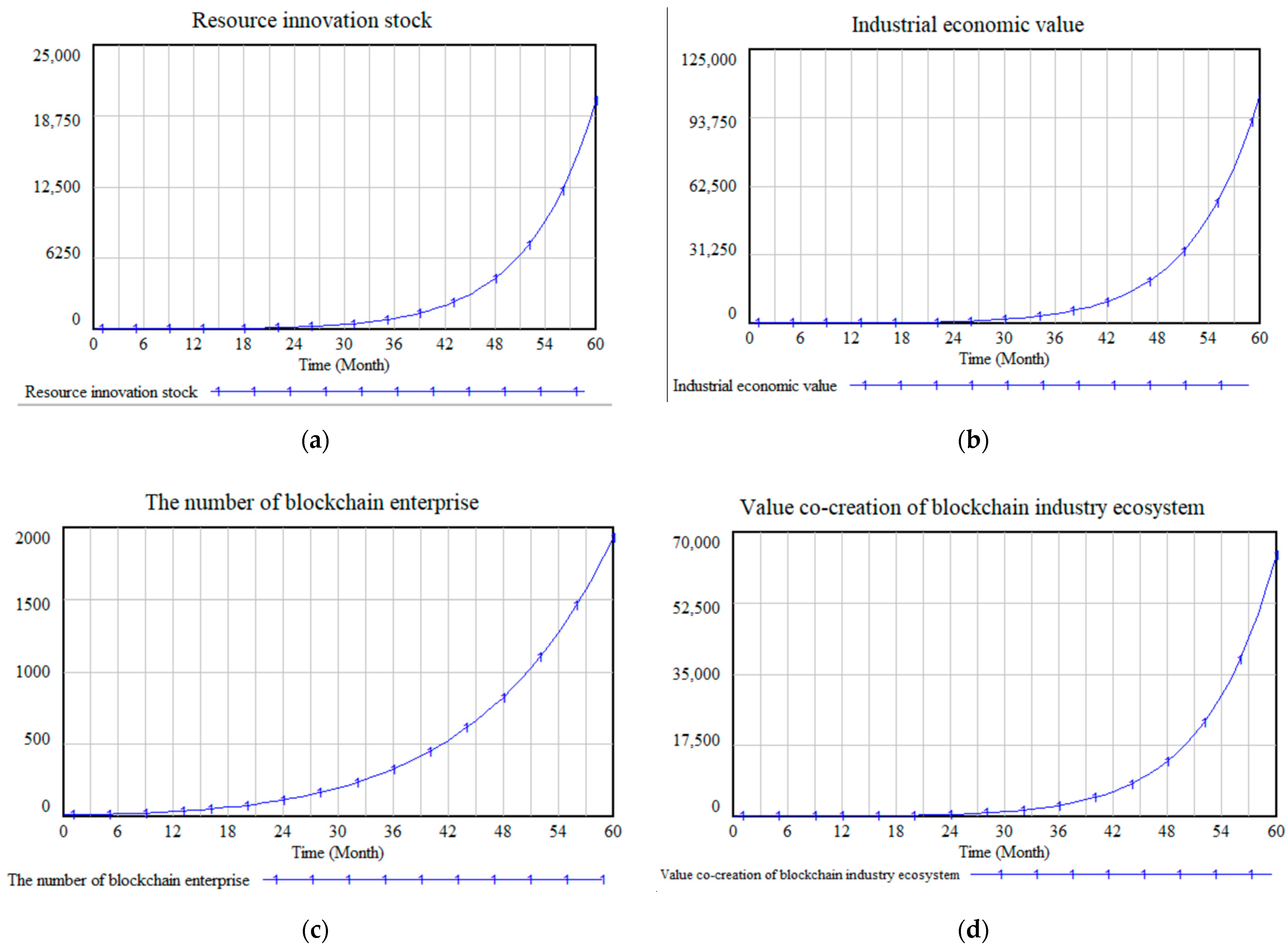 Sustainability 14 07107 g005 550