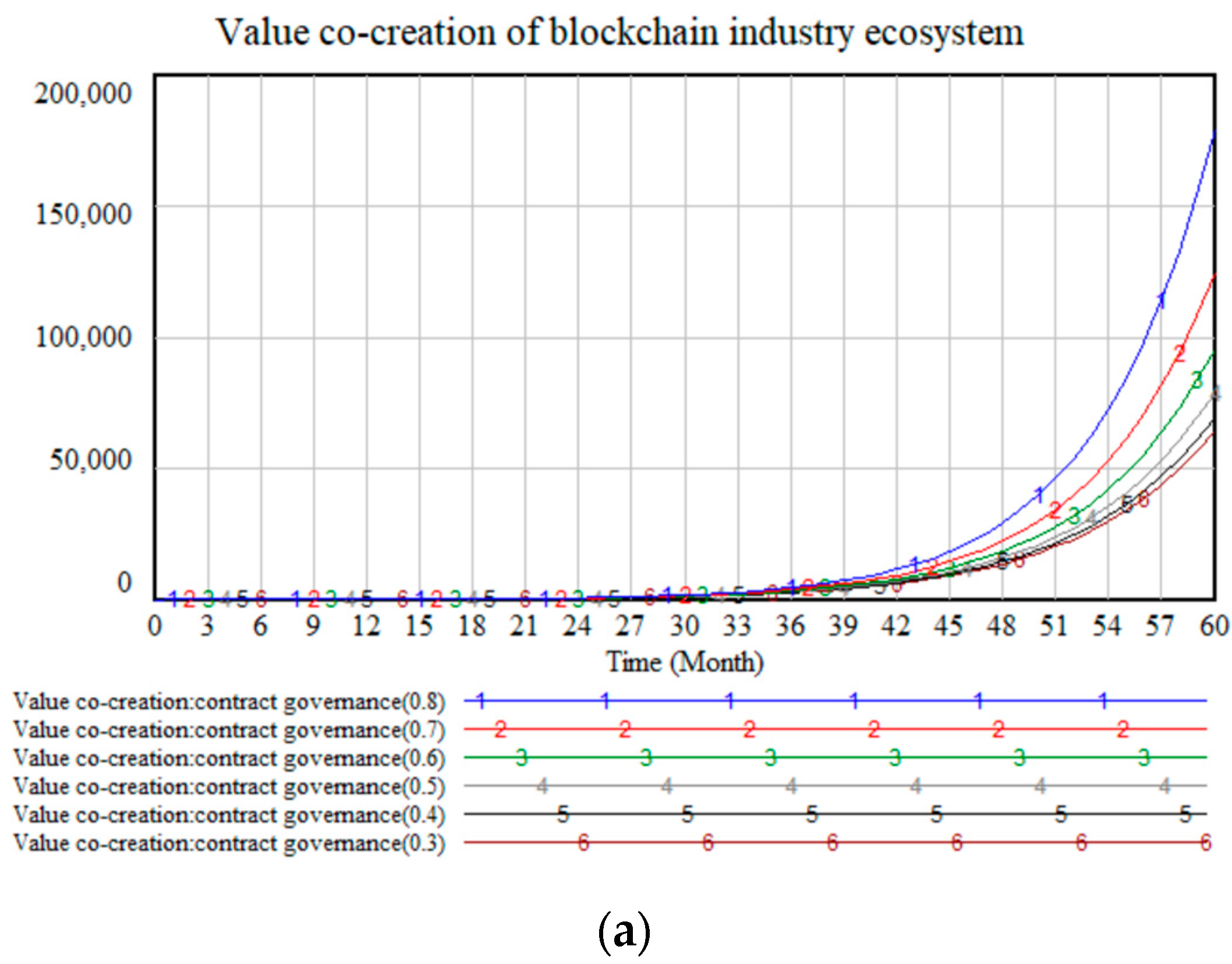 Sustainability 14 07107 g006a 550